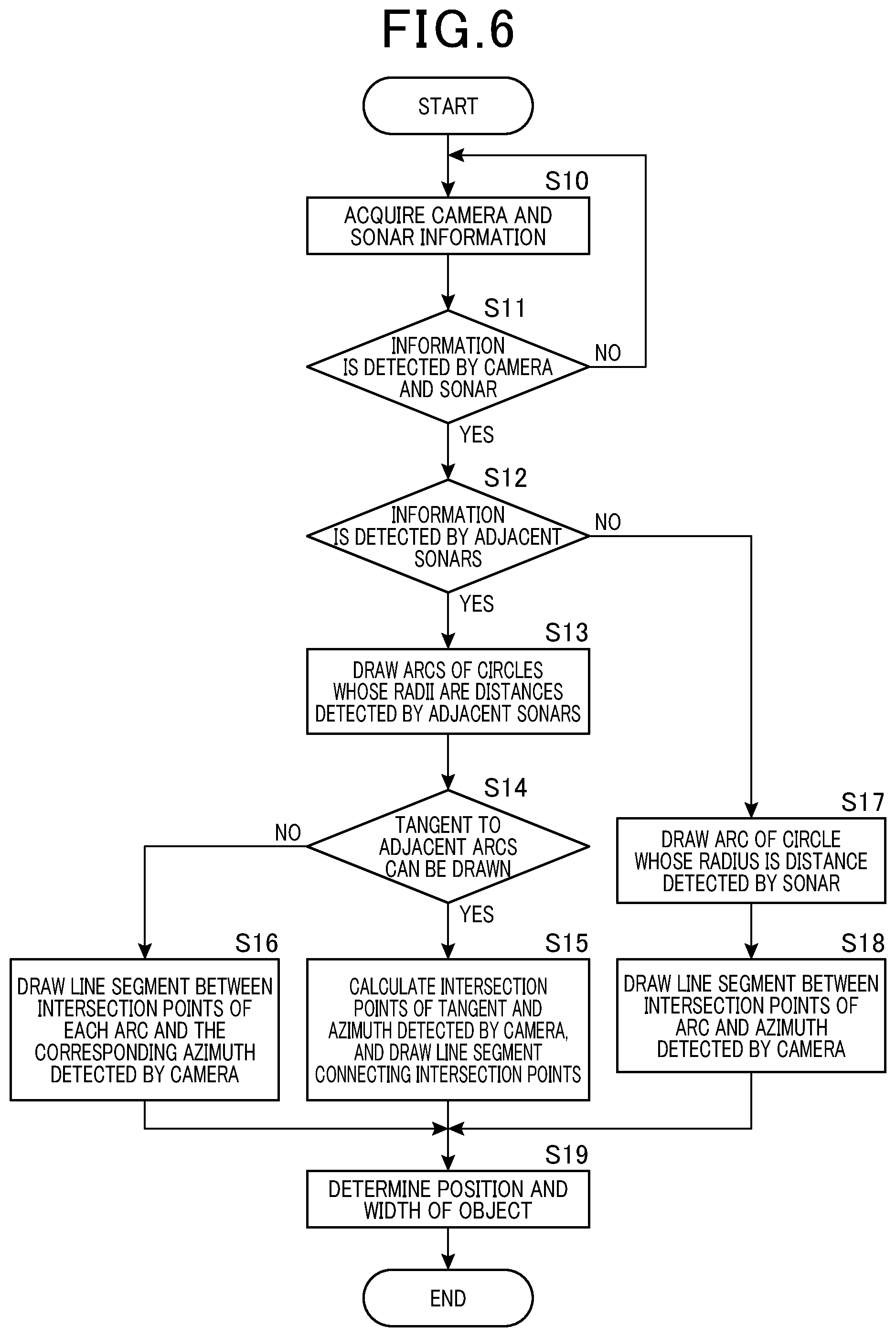 Patent US12320892 Figure 6 – Object detection device, object detection method and program