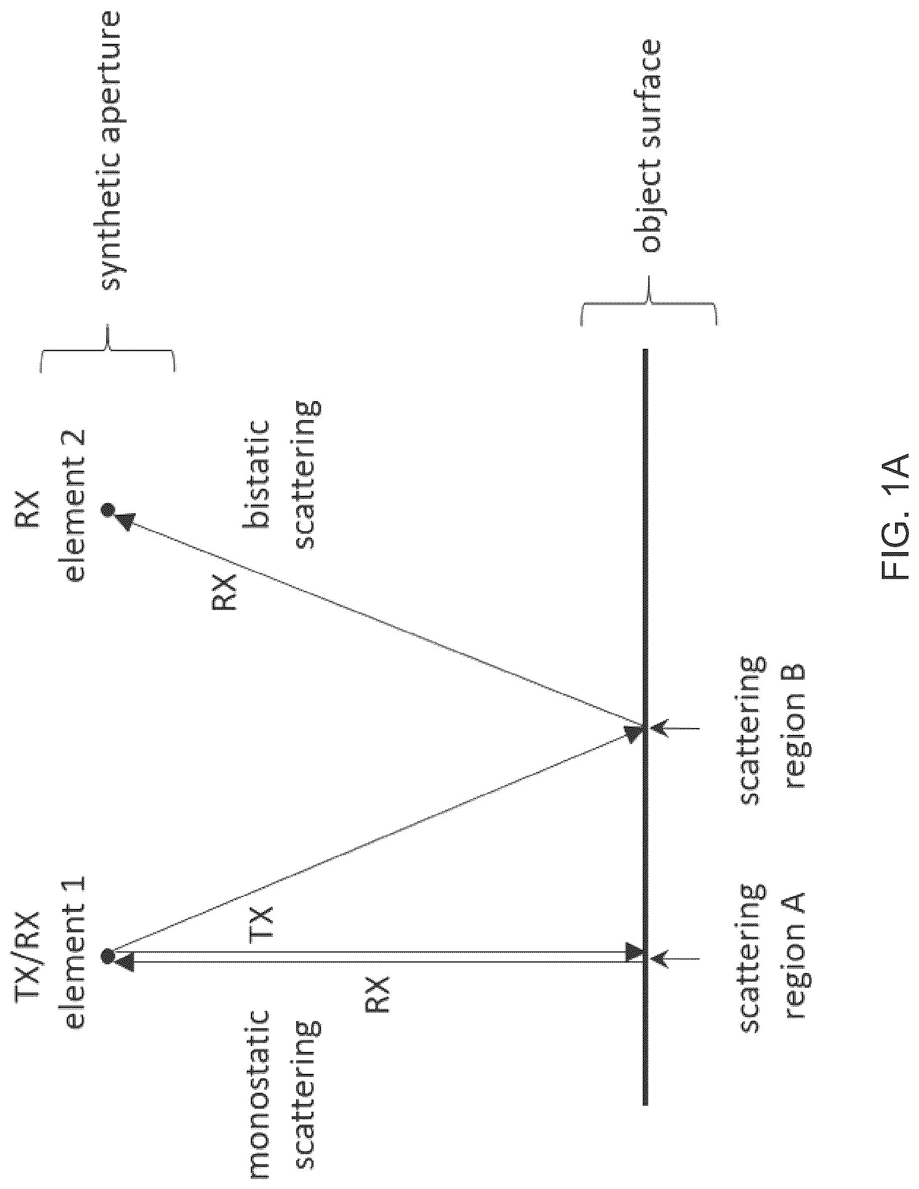 Patent US12320893 Figure 1 – Systems and methods for synthetic aperture ultrasound imaging of an object