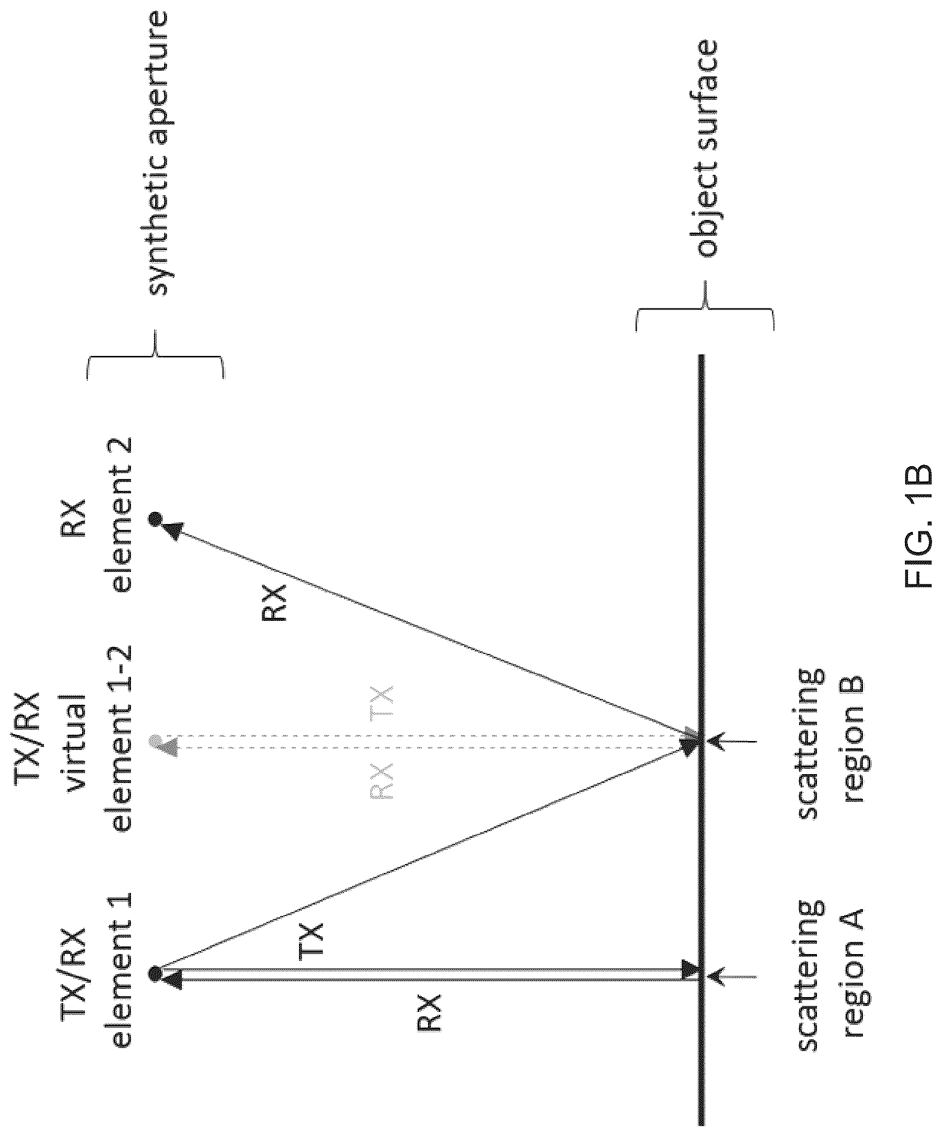 Patent US12320893 Figure 2 – Systems and methods for synthetic aperture ultrasound imaging of an object
