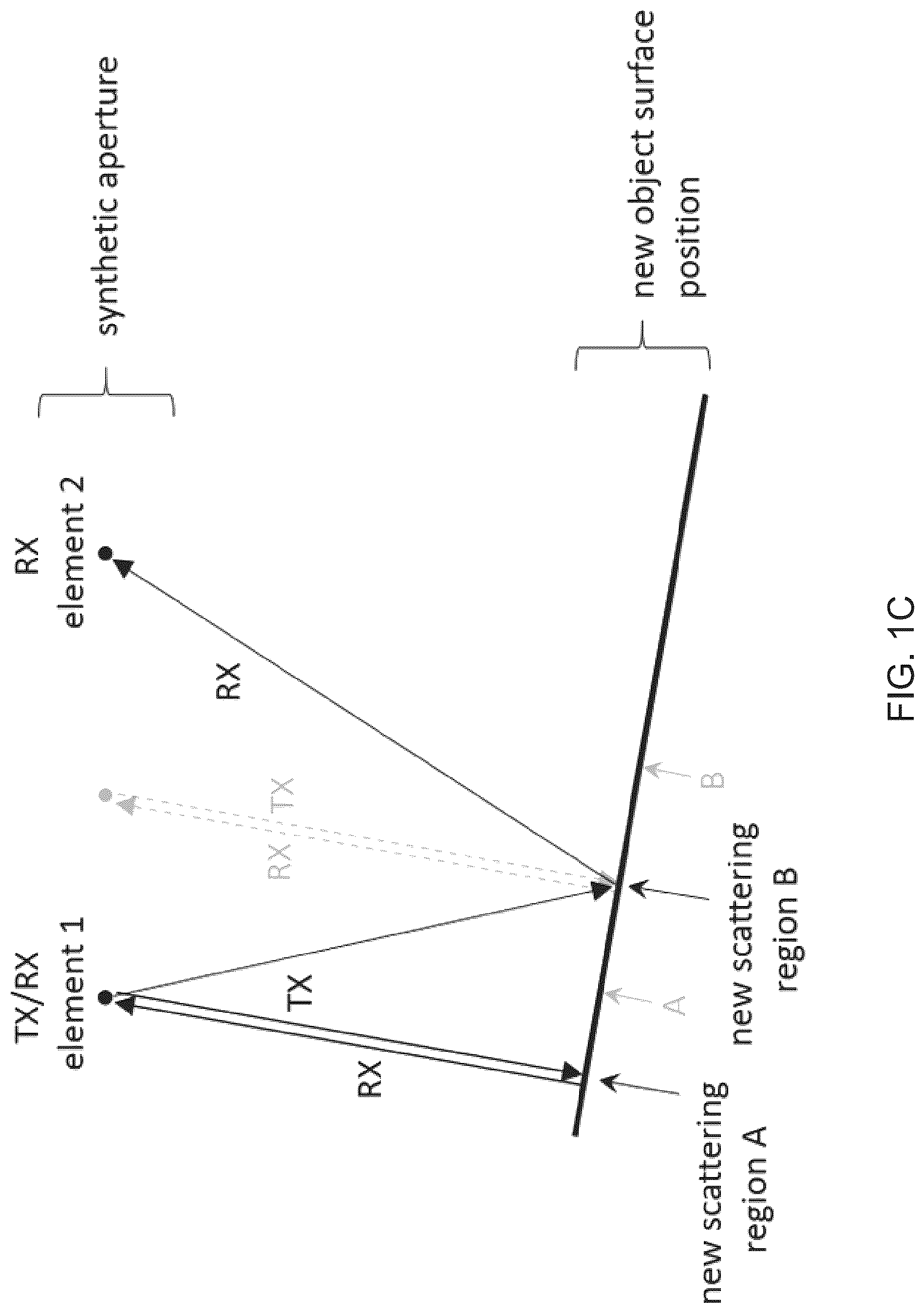 Patent US12320893 Figure 3 – Systems and methods for synthetic aperture ultrasound imaging of an object