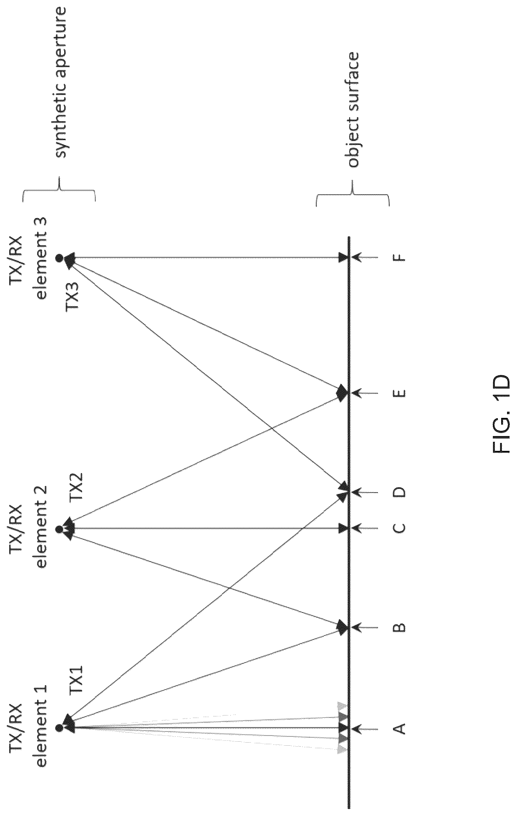 Patent US12320893 Figure 4 – Systems and methods for synthetic aperture ultrasound imaging of an object