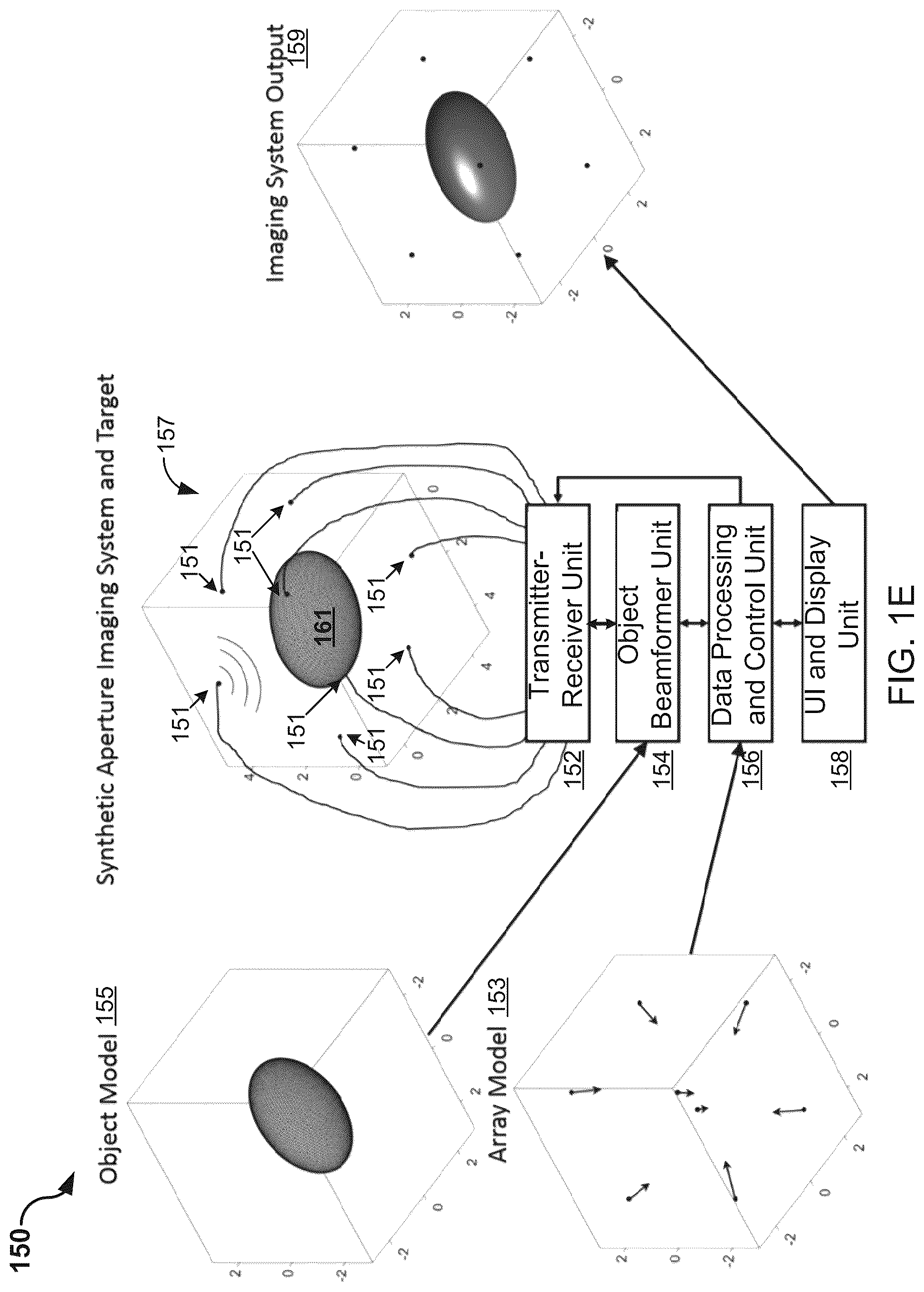 Patent US12320893 Figure 5 – Systems and methods for synthetic aperture ultrasound imaging of an object