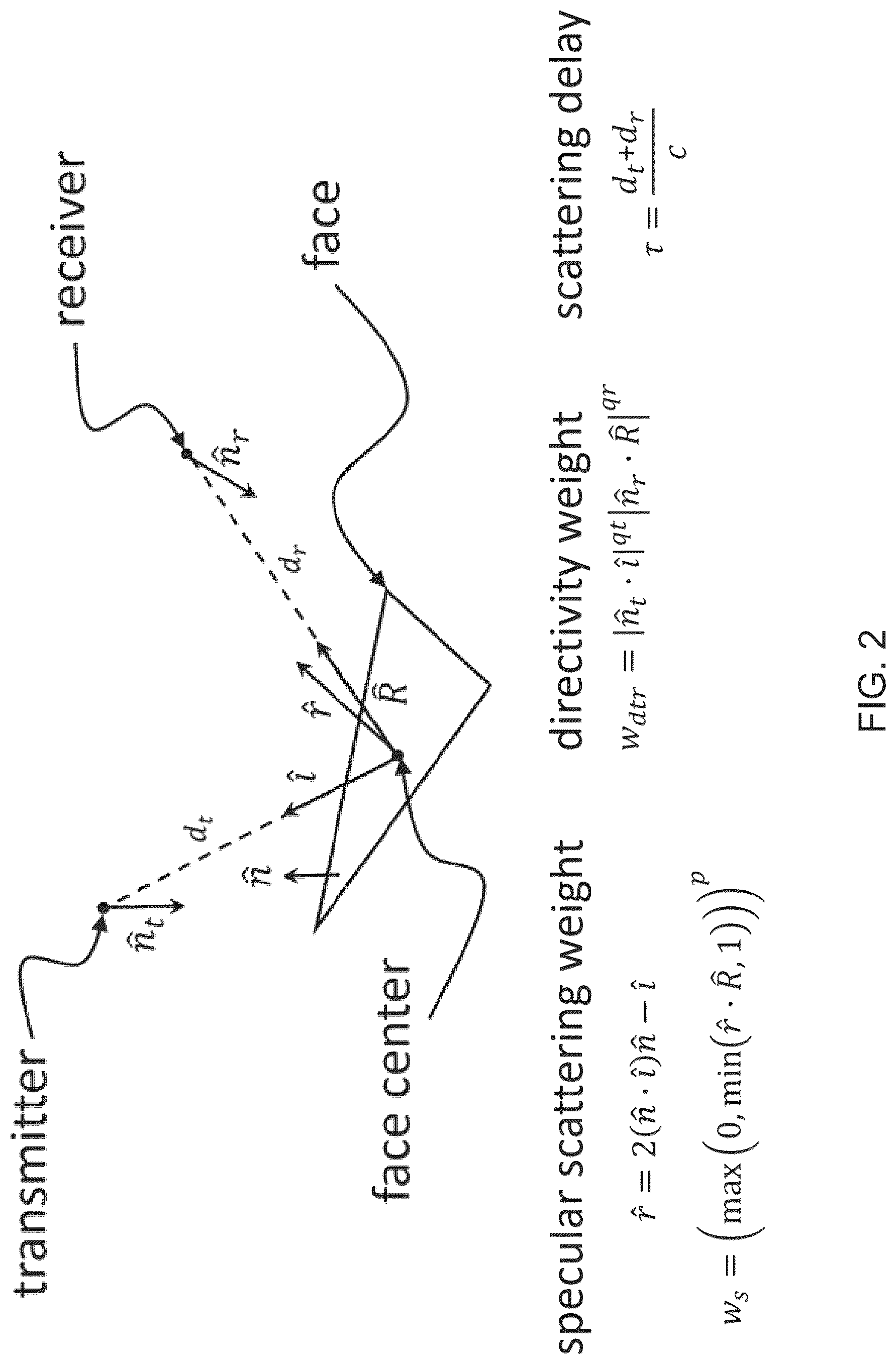 Patent US12320893 Figure 10 – Systems and methods for synthetic aperture ultrasound imaging of an object