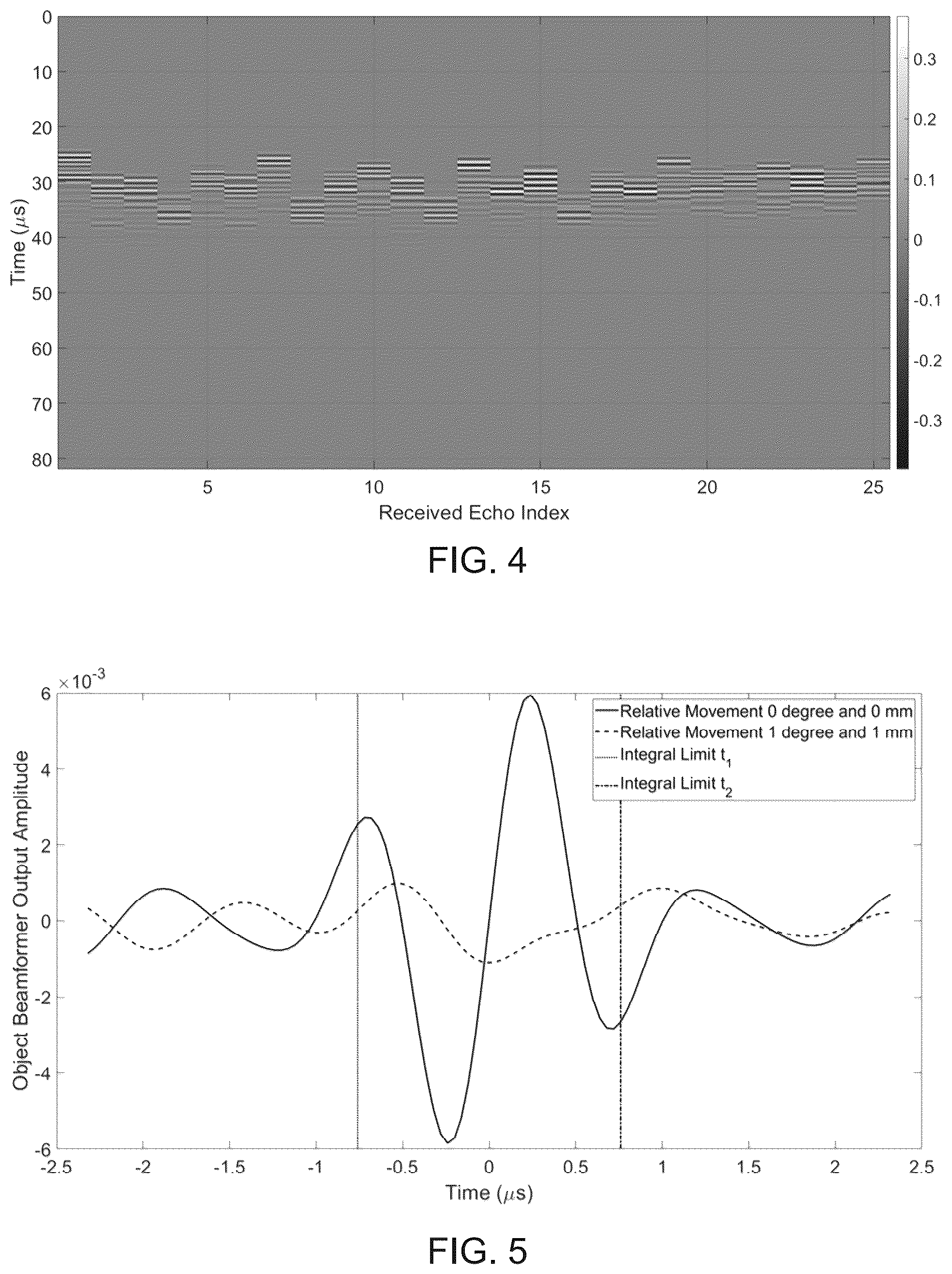 Patent US12320893 Figure 12 – Systems and methods for synthetic aperture ultrasound imaging of an object