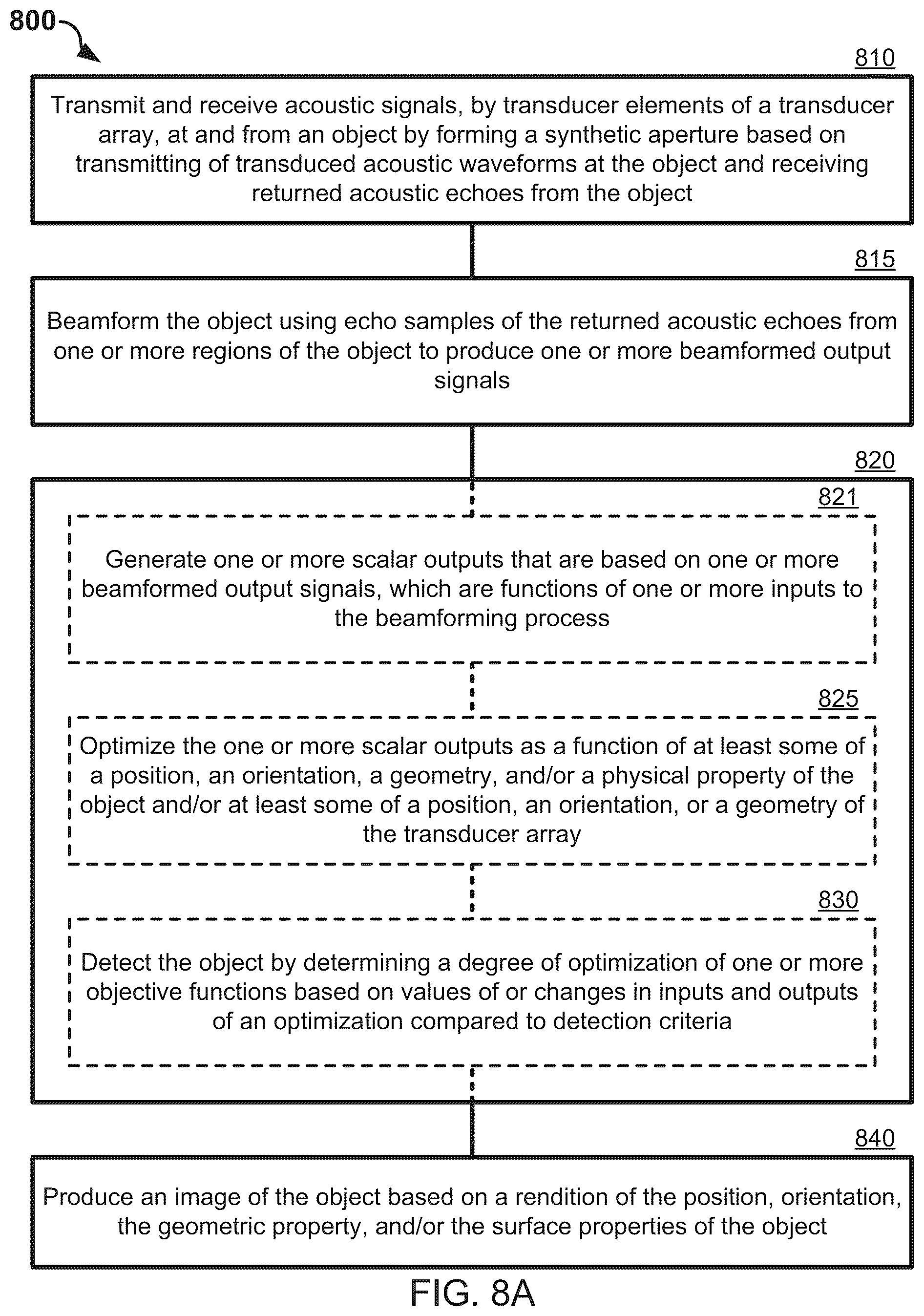 Patent US12320893 Figure 14 – Systems and methods for synthetic aperture ultrasound imaging of an object