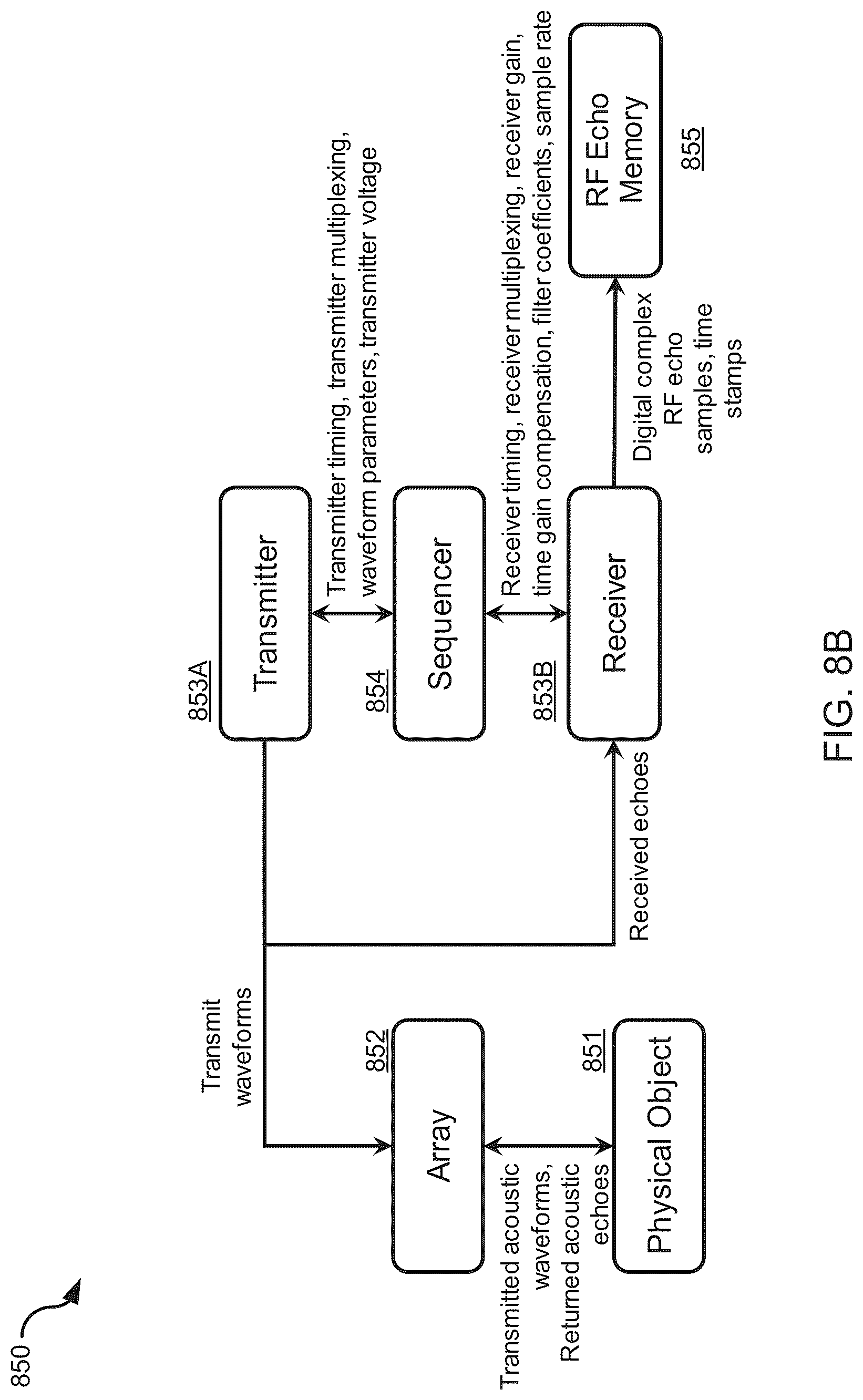 Patent US12320893 Figure 15 – Systems and methods for synthetic aperture ultrasound imaging of an object
