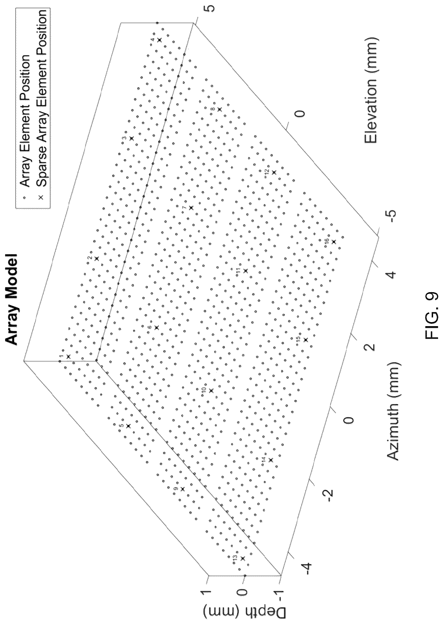 Patent US12320893 Figure 18 – Systems and methods for synthetic aperture ultrasound imaging of an object