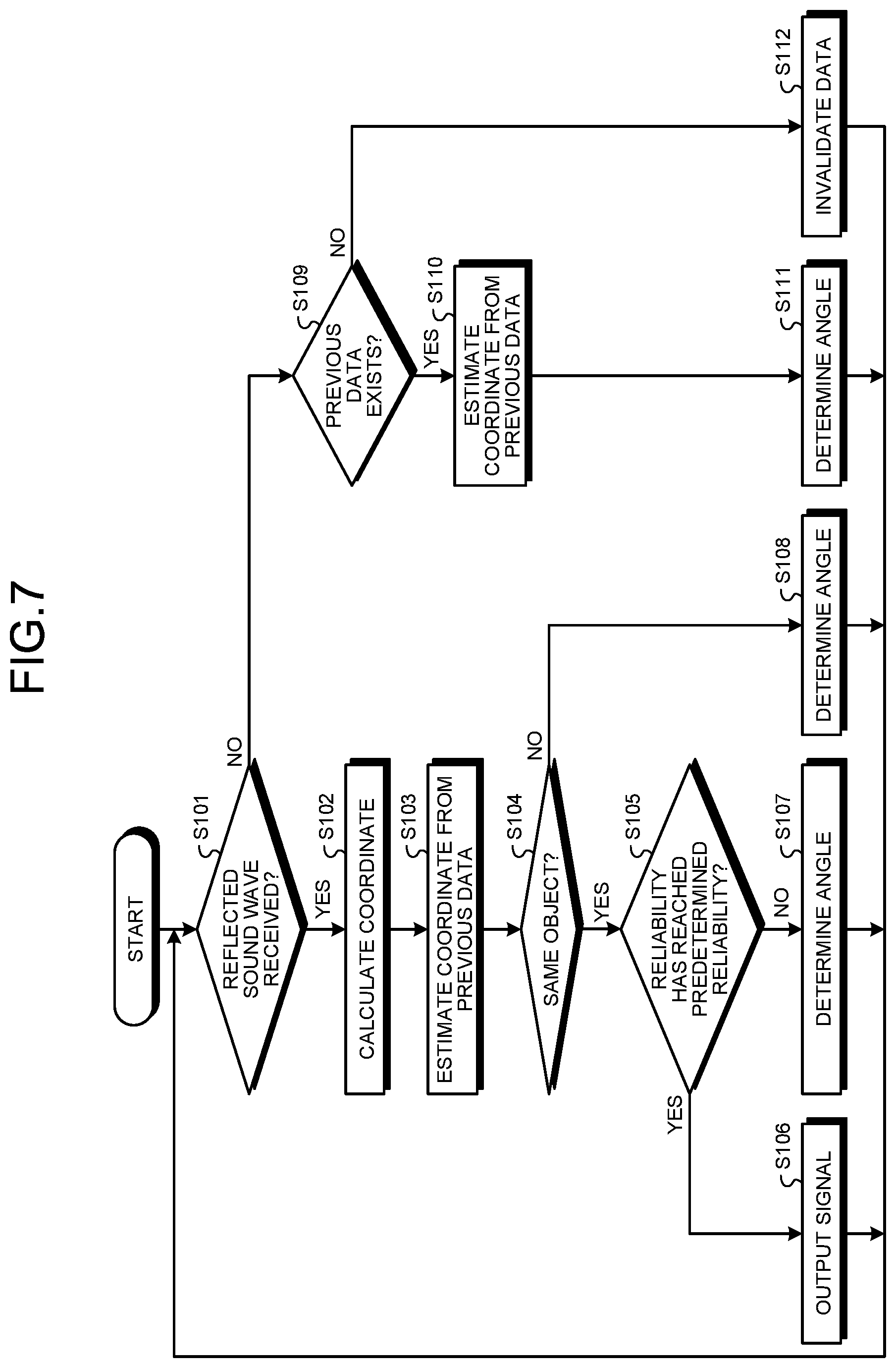 Patent US12320894 Figure 7 – Vehicle and obstacle detection device