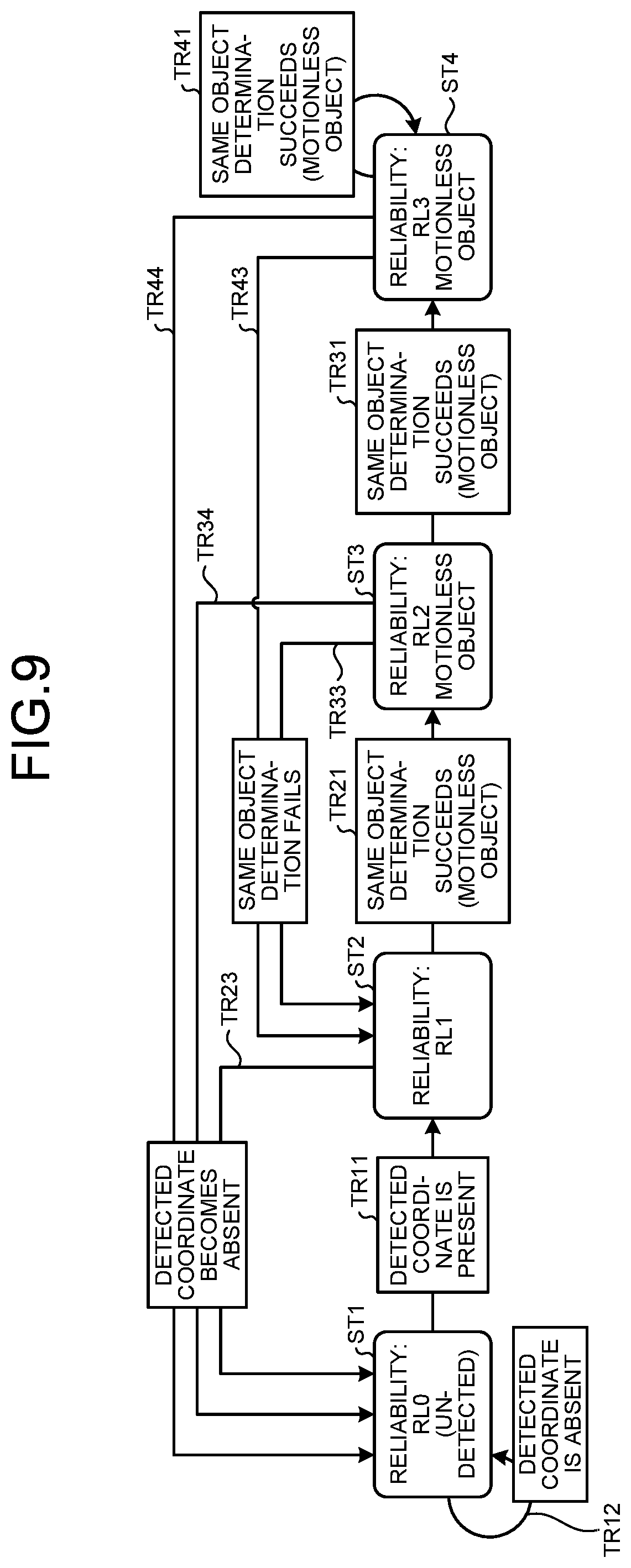 Patent US12320894 Figure 9 – Vehicle and obstacle detection device