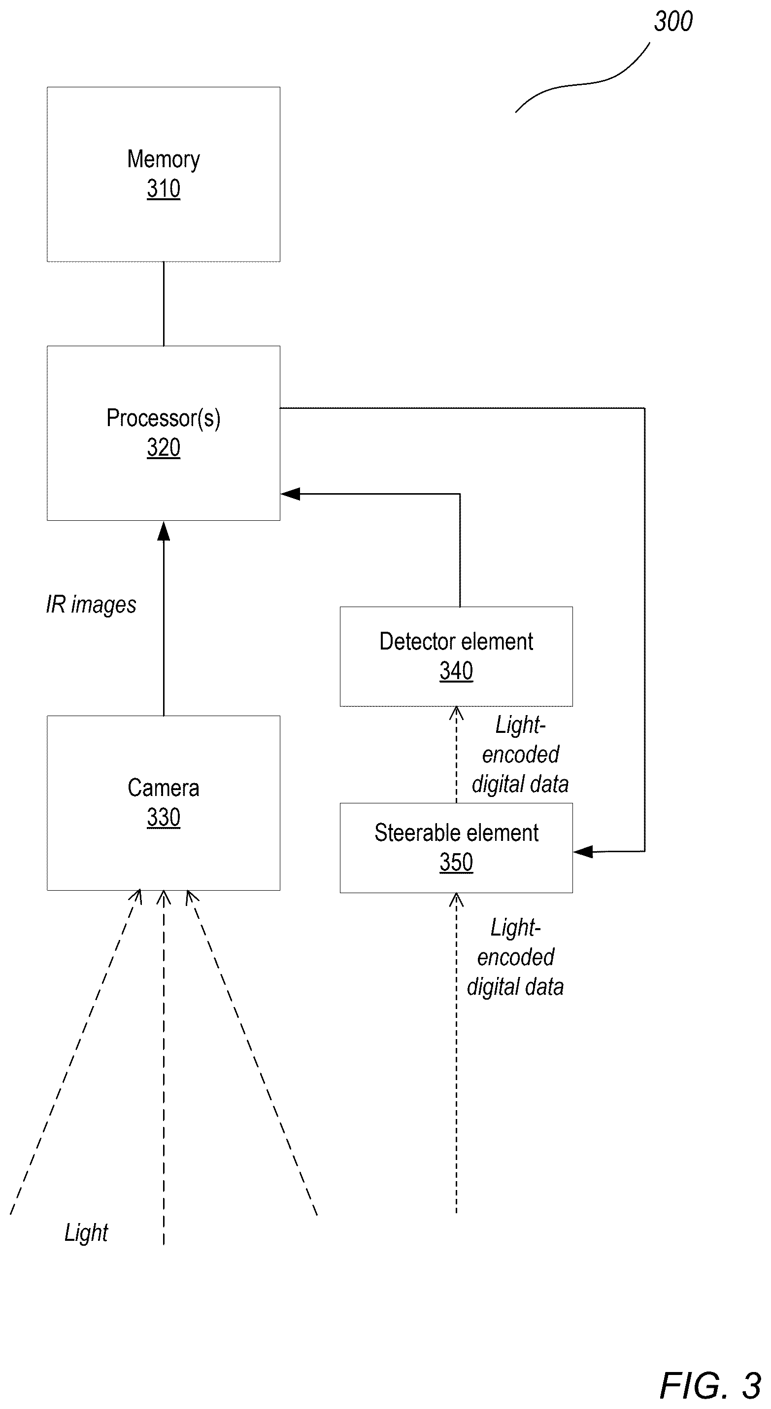 Patent US12320896 Figure 5 – Transmitter and receiver localization