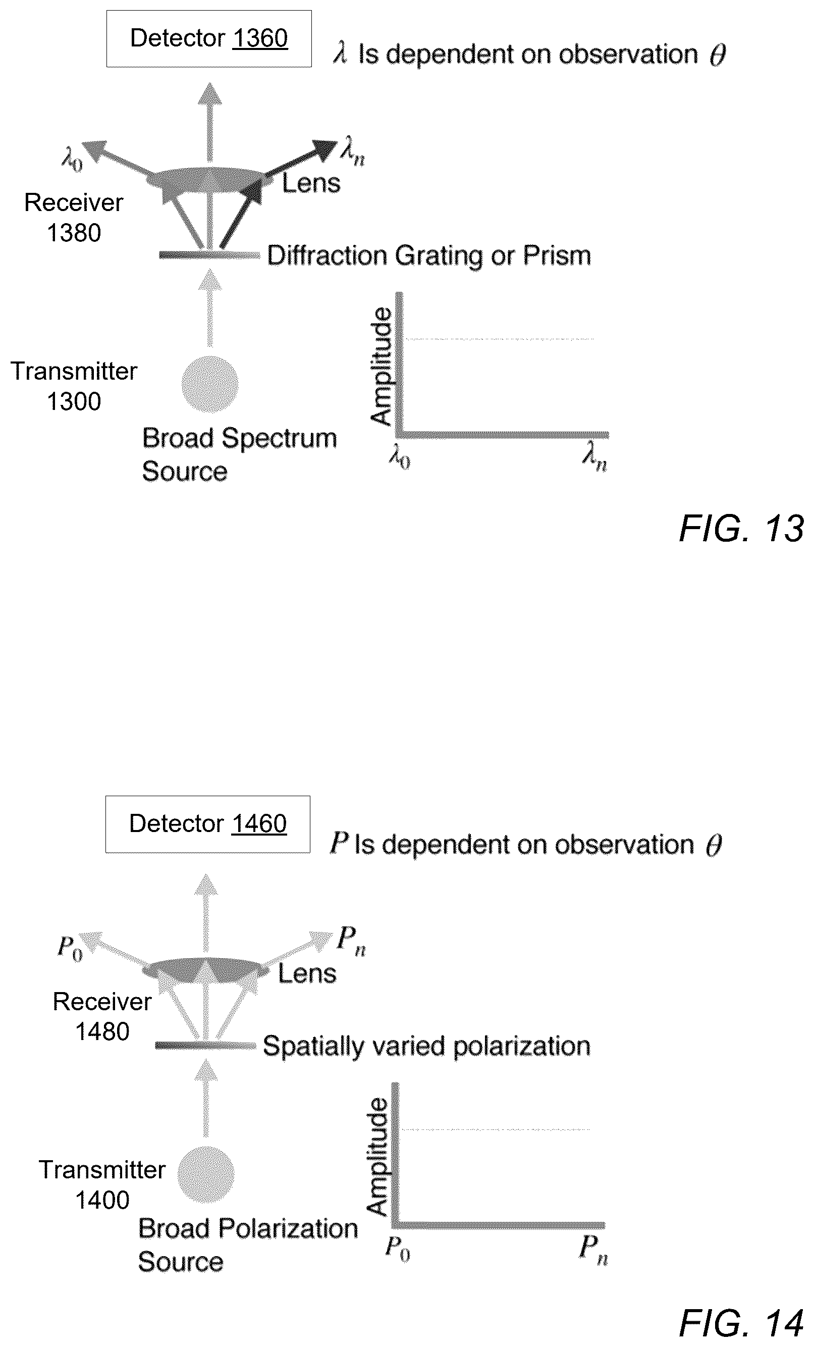 Patent US12320896 Figure 16 – Transmitter and receiver localization