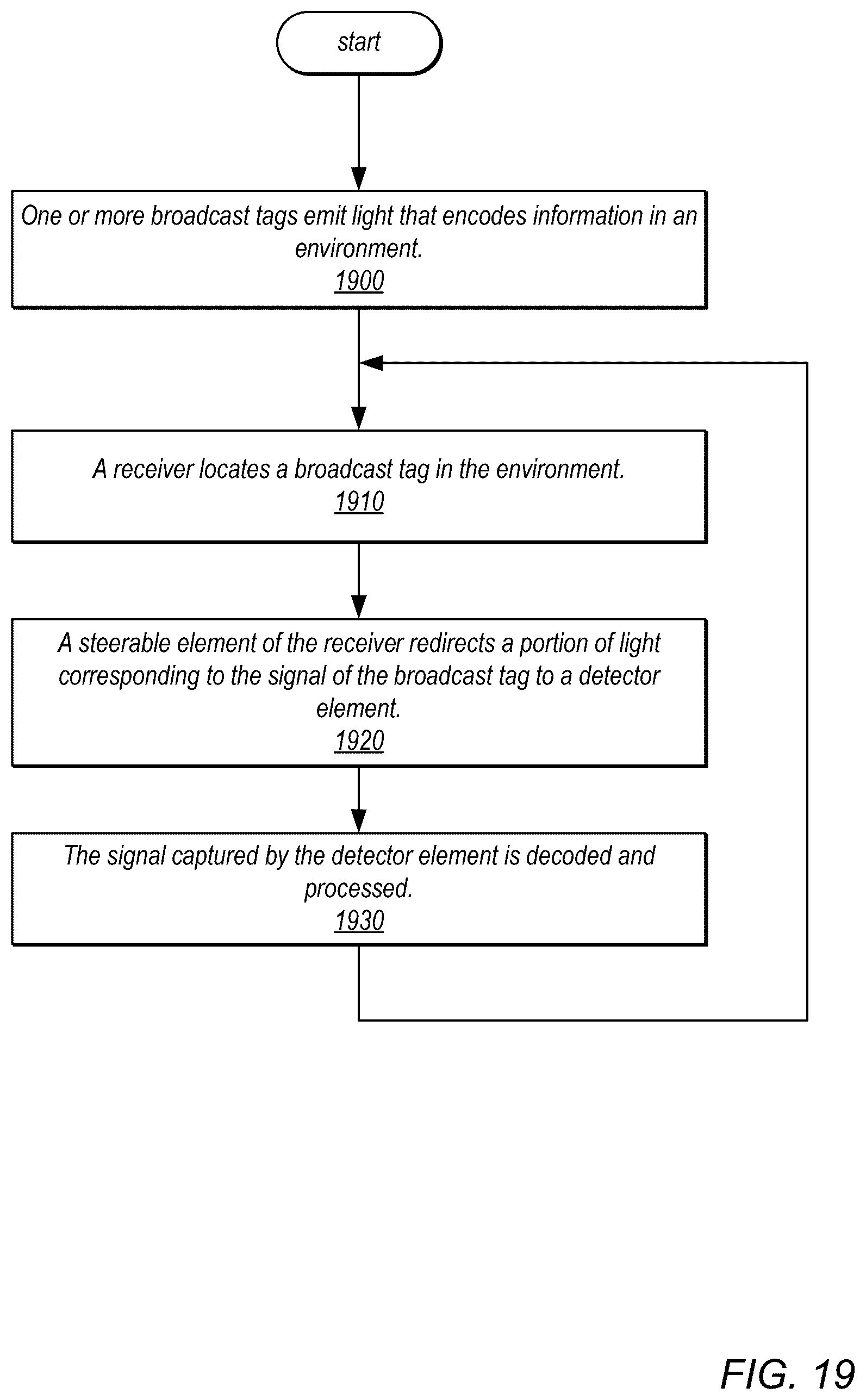 Patent US12320896 Figure 19 – Transmitter and receiver localization