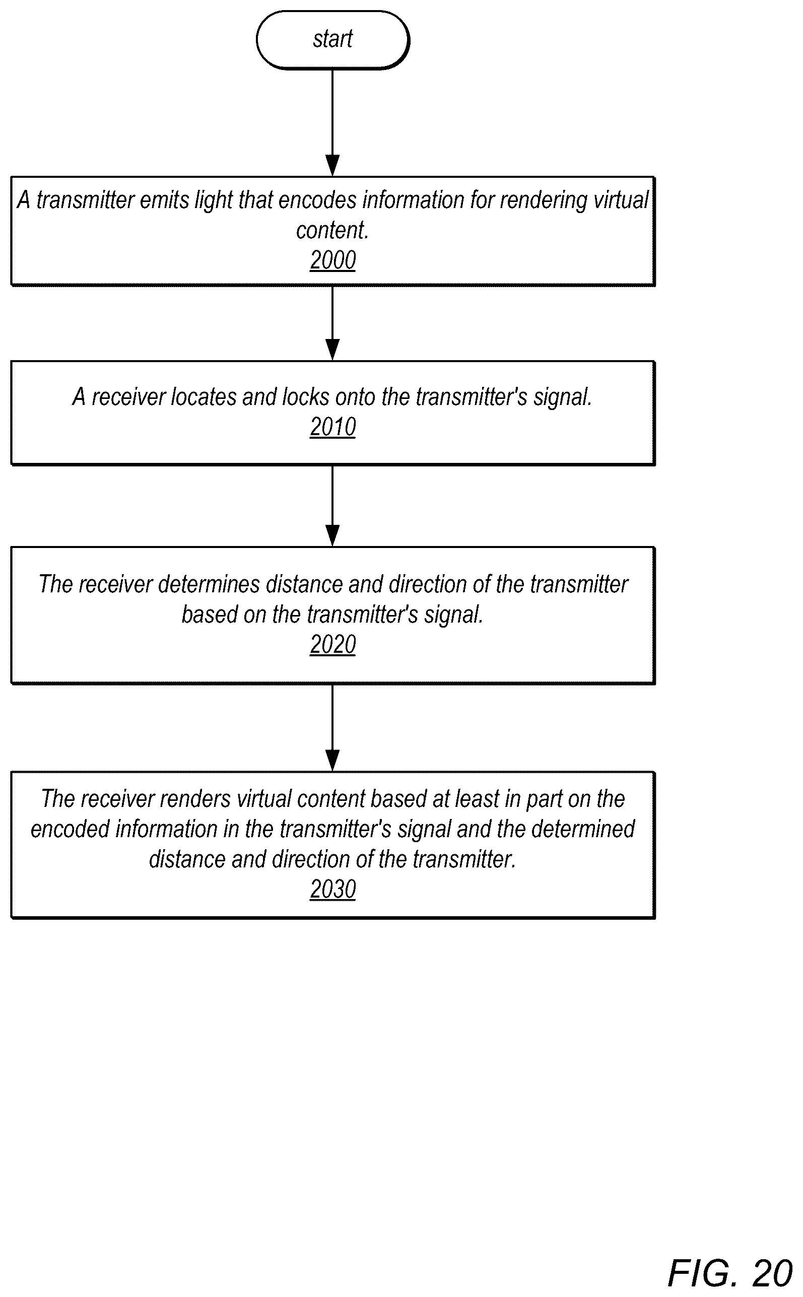 Patent US12320896 Figure 20 – Transmitter and receiver localization