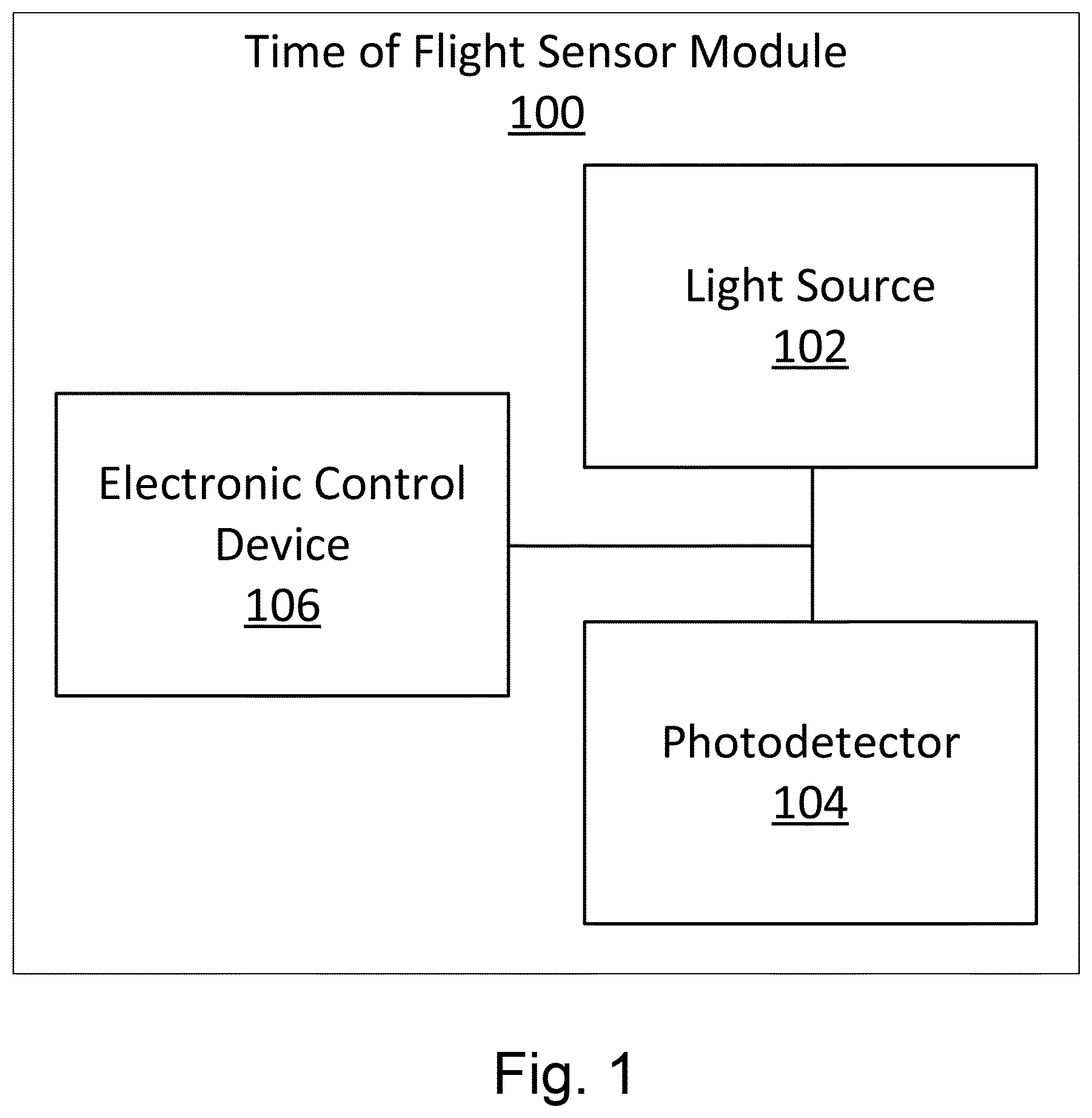 Patent US12320897 — High resolution time-of-flight measurements — Figure 1