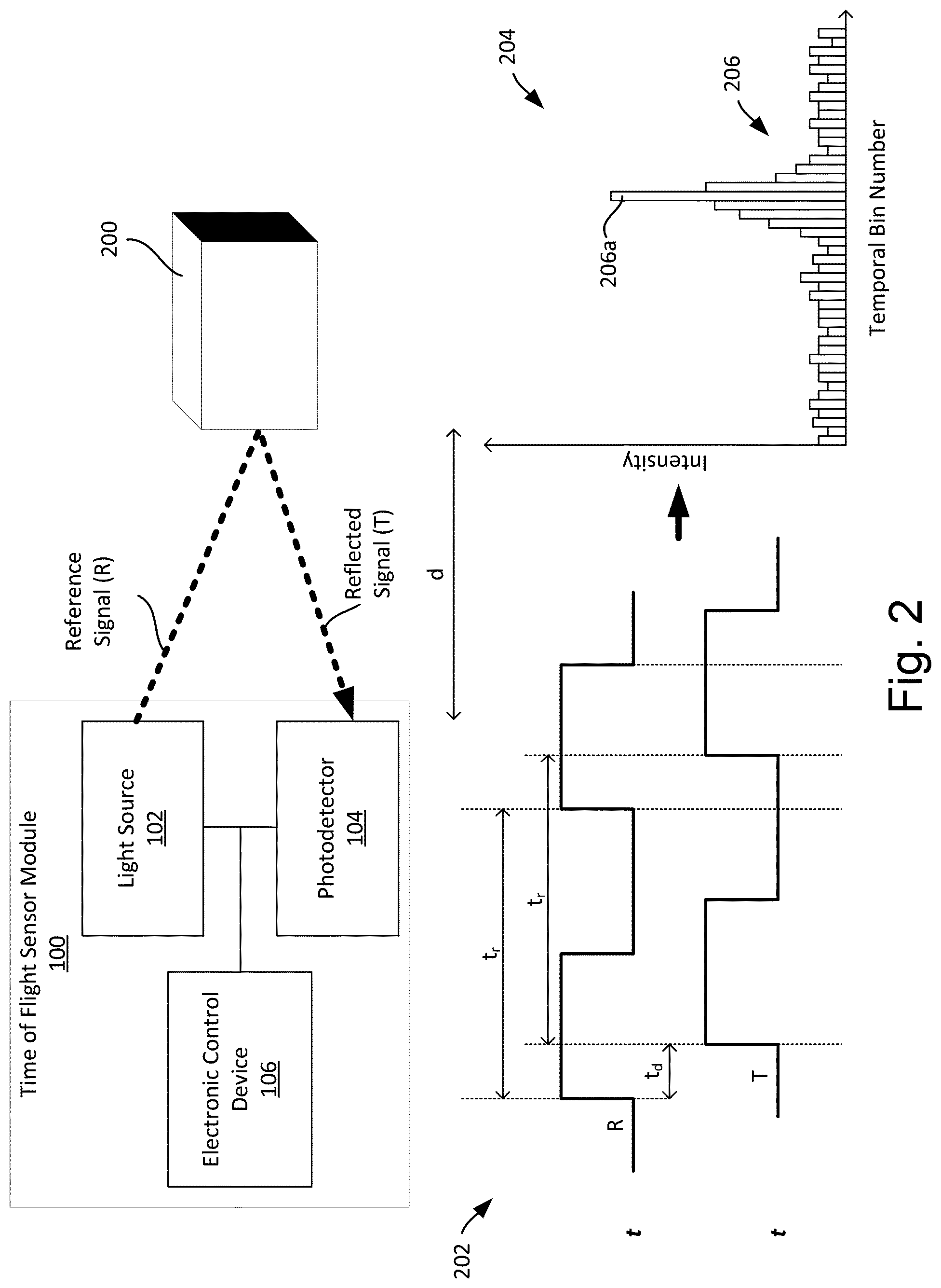 Patent US12320897 Figure 2 – High resolution time-of-flight measurements