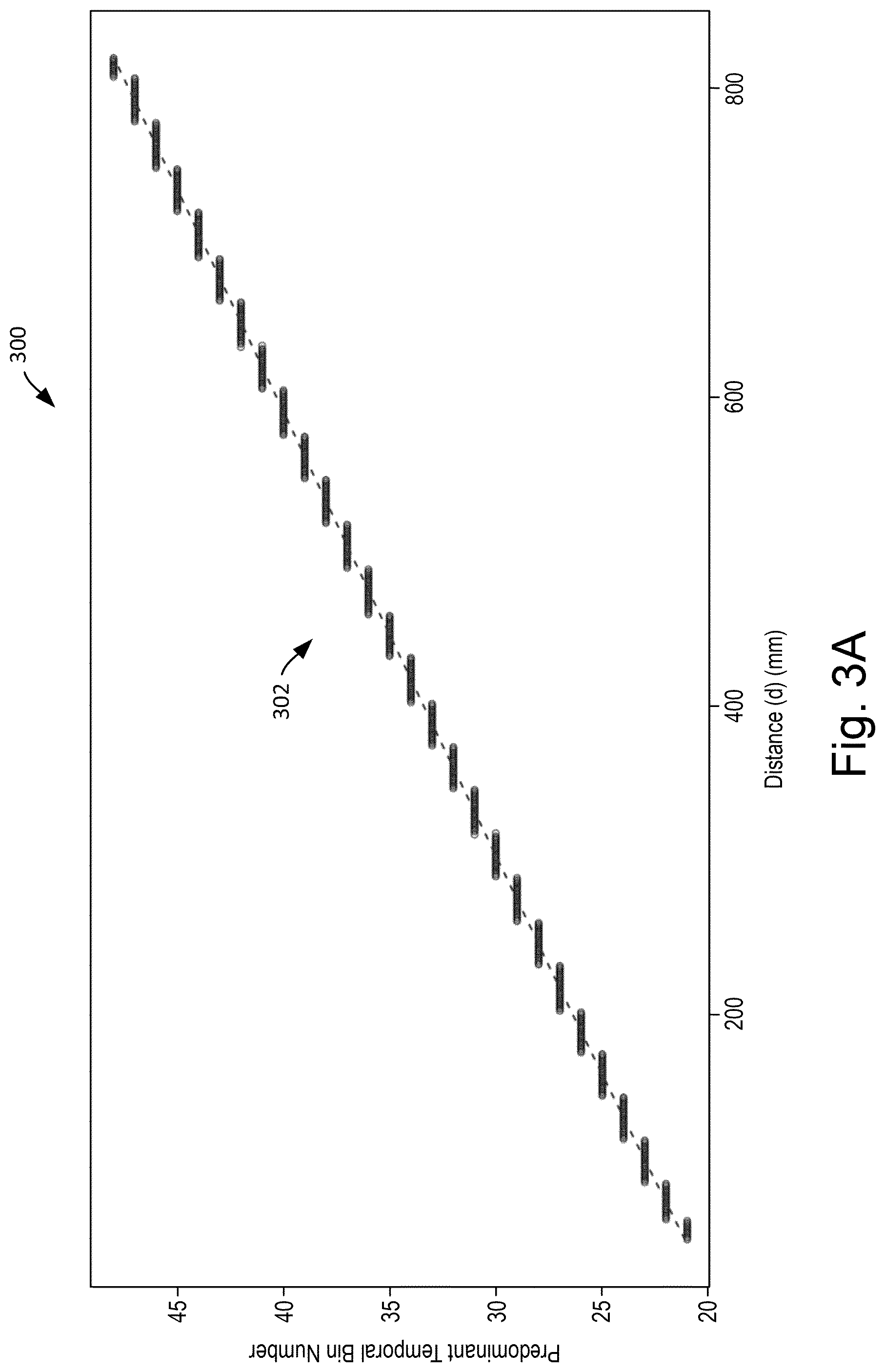 Patent US12320897 Figure 3 – High resolution time-of-flight measurements