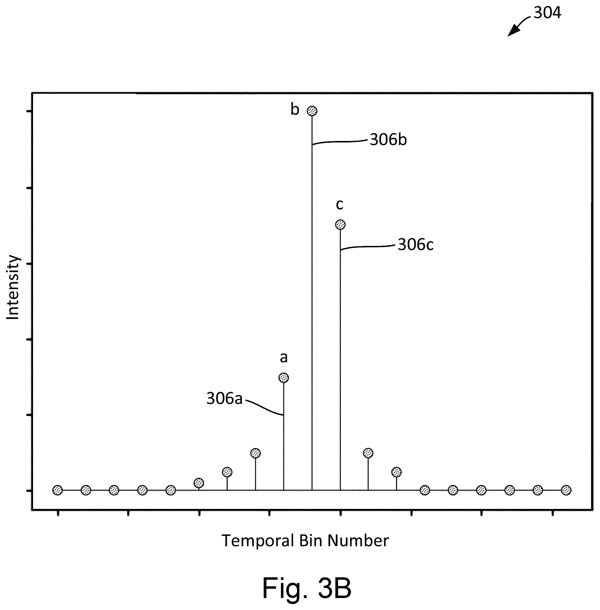 Patent US12320897 Figure 4 – High resolution time-of-flight measurements