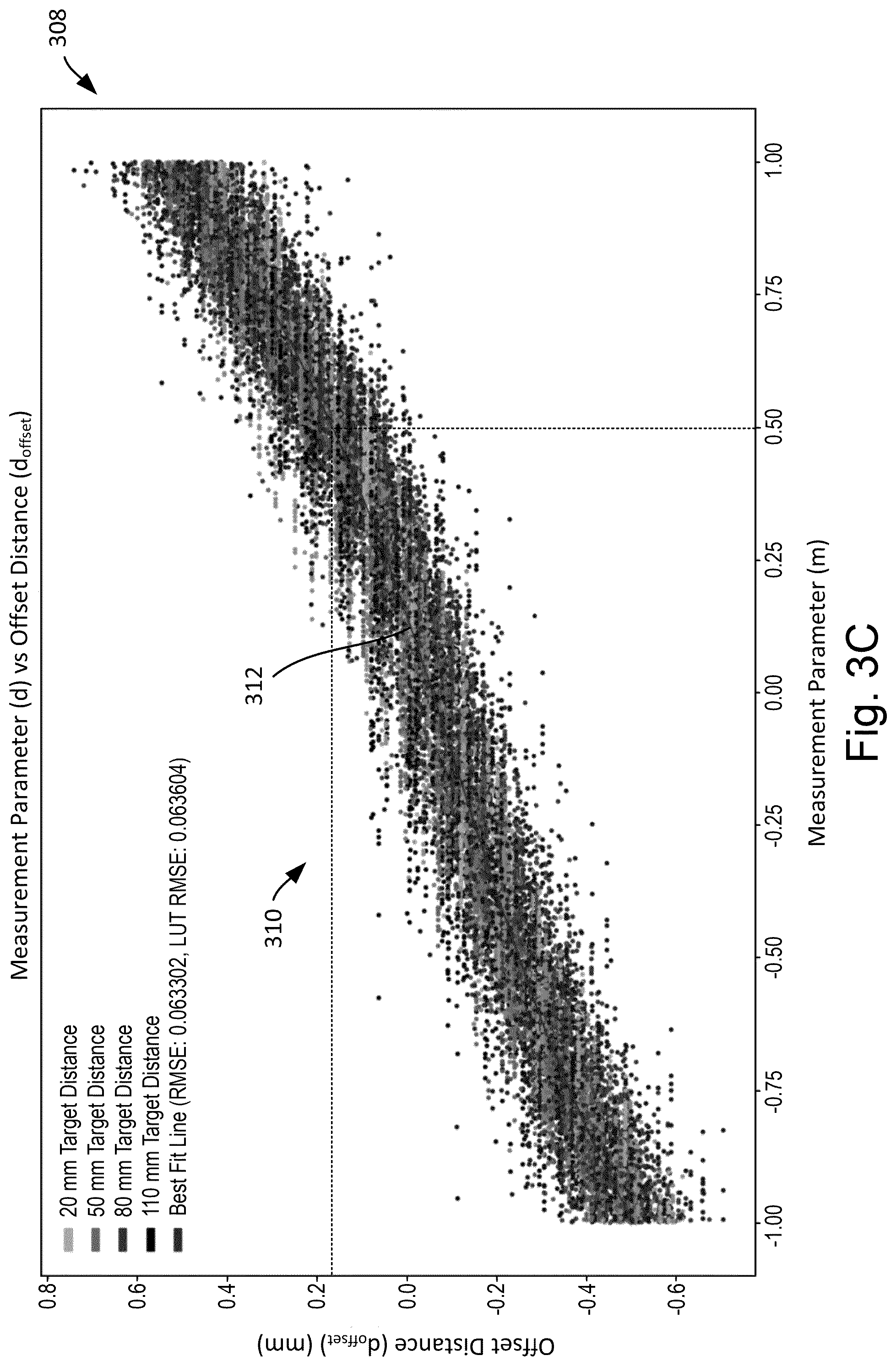 Patent US12320897 Figure 5 – High resolution time-of-flight measurements