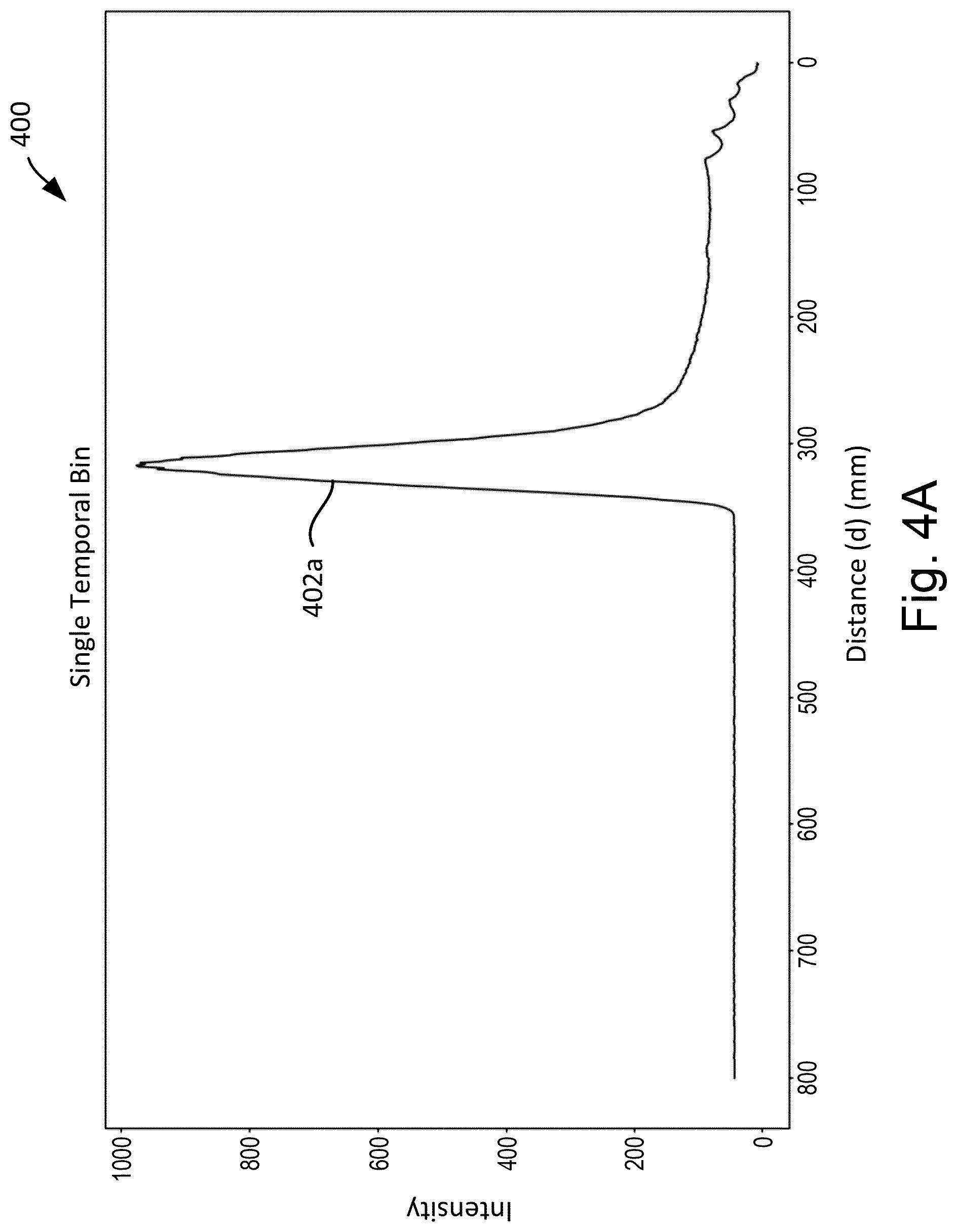 Patent US12320897 Figure 6 – High resolution time-of-flight measurements