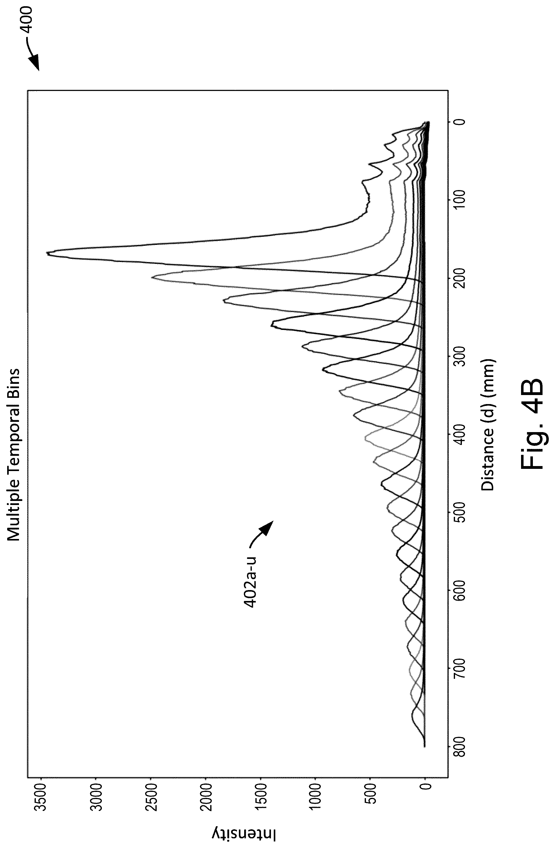 Patent US12320897 Figure 7 – High resolution time-of-flight measurements