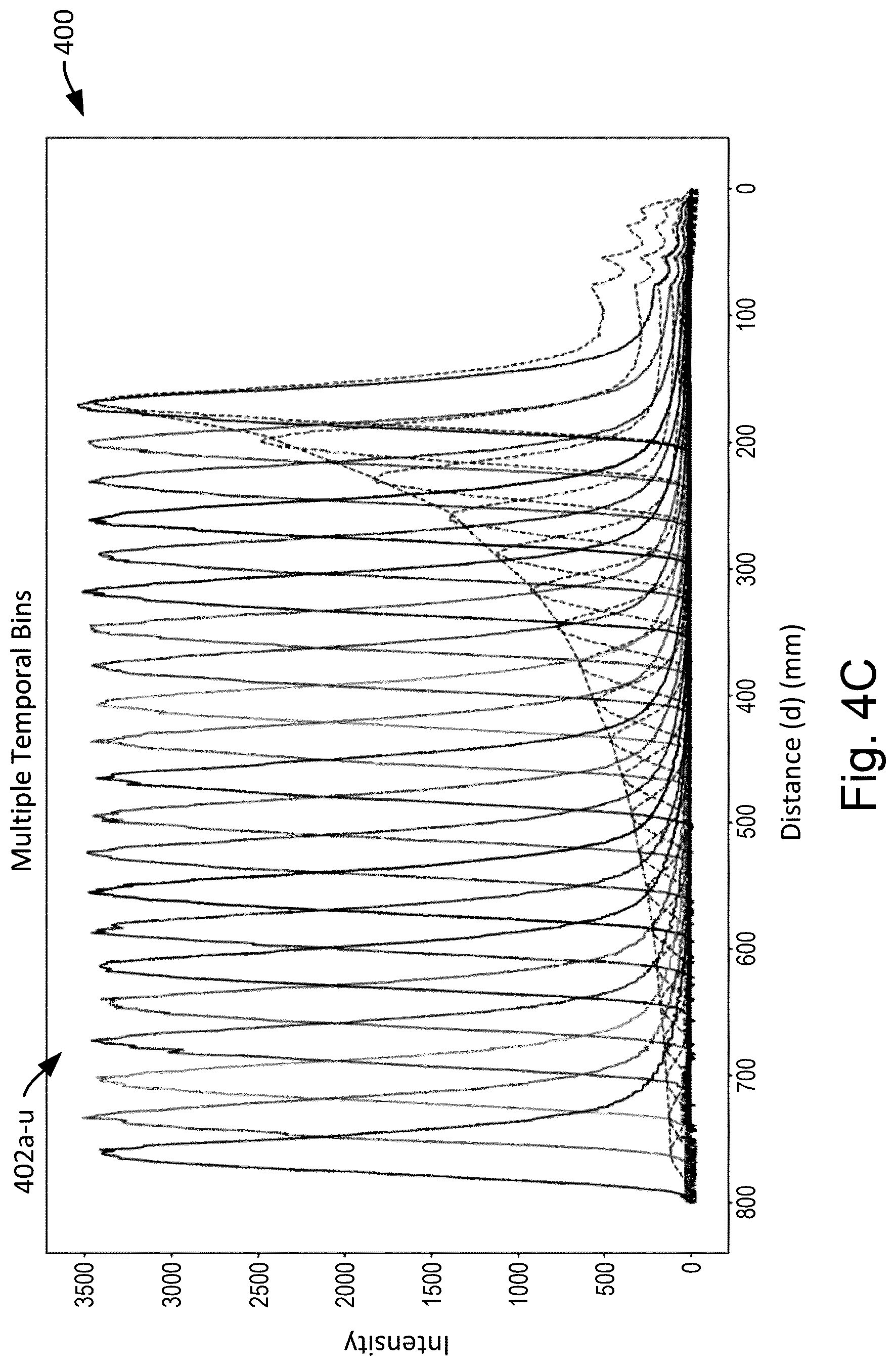 Patent US12320897 Figure 8 – High resolution time-of-flight measurements