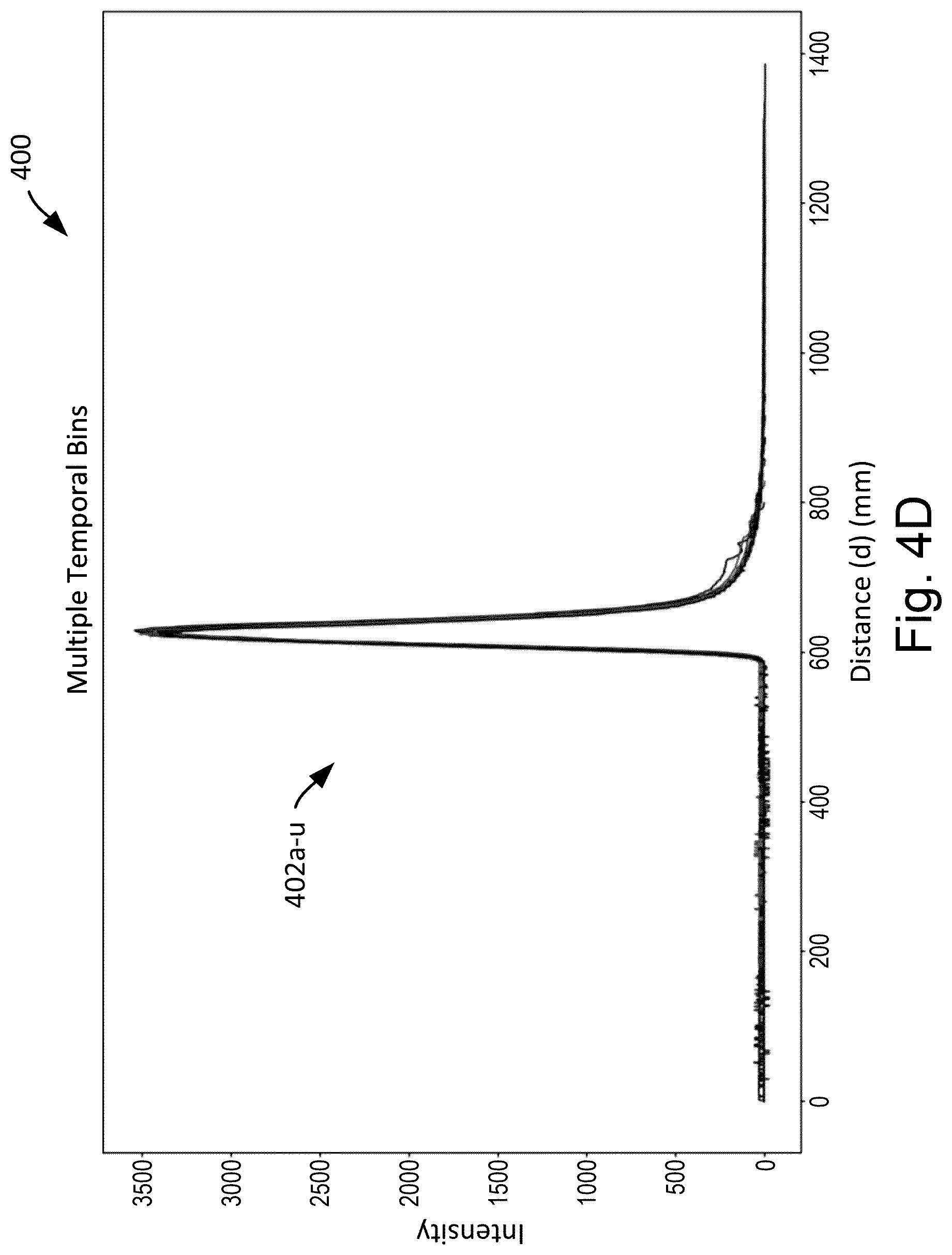 Patent US12320897 Figure 9 – High resolution time-of-flight measurements
