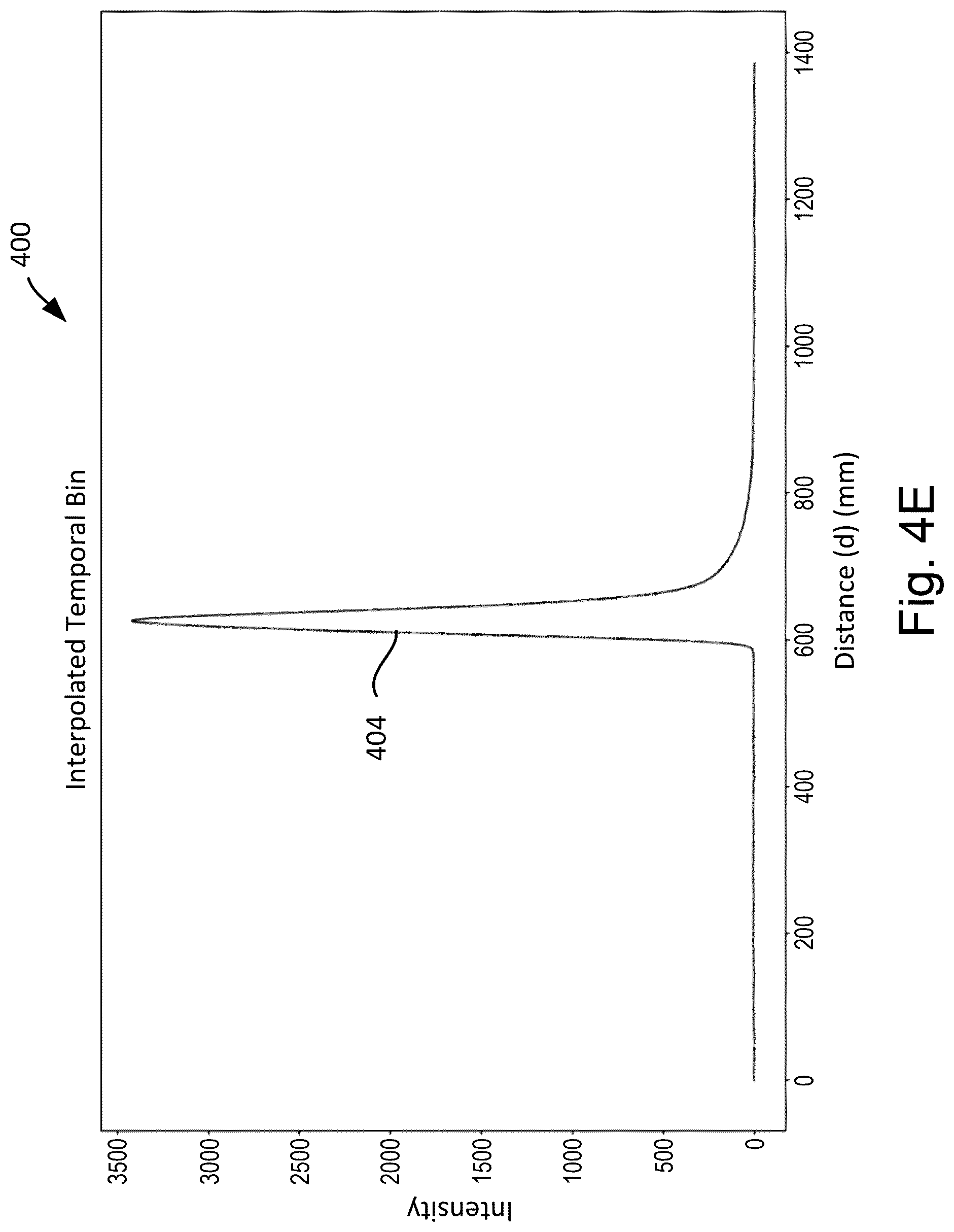 Patent US12320897 Figure 10 – High resolution time-of-flight measurements