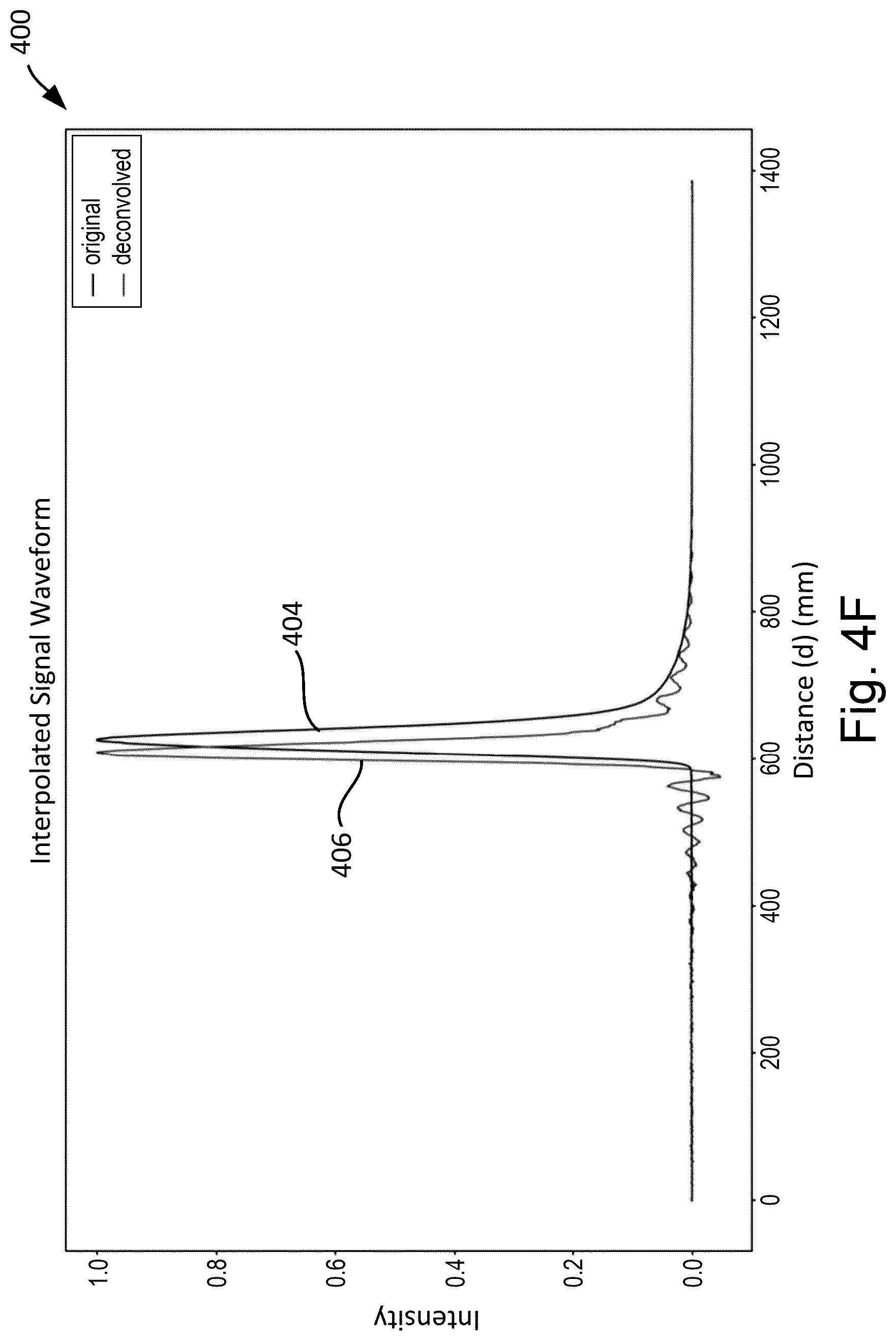 Patent US12320897 Figure 11 – High resolution time-of-flight measurements