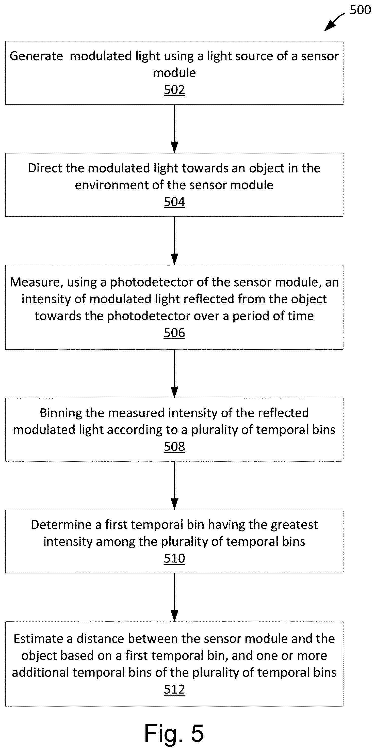 Patent US12320897 Figure 12 – High resolution time-of-flight measurements