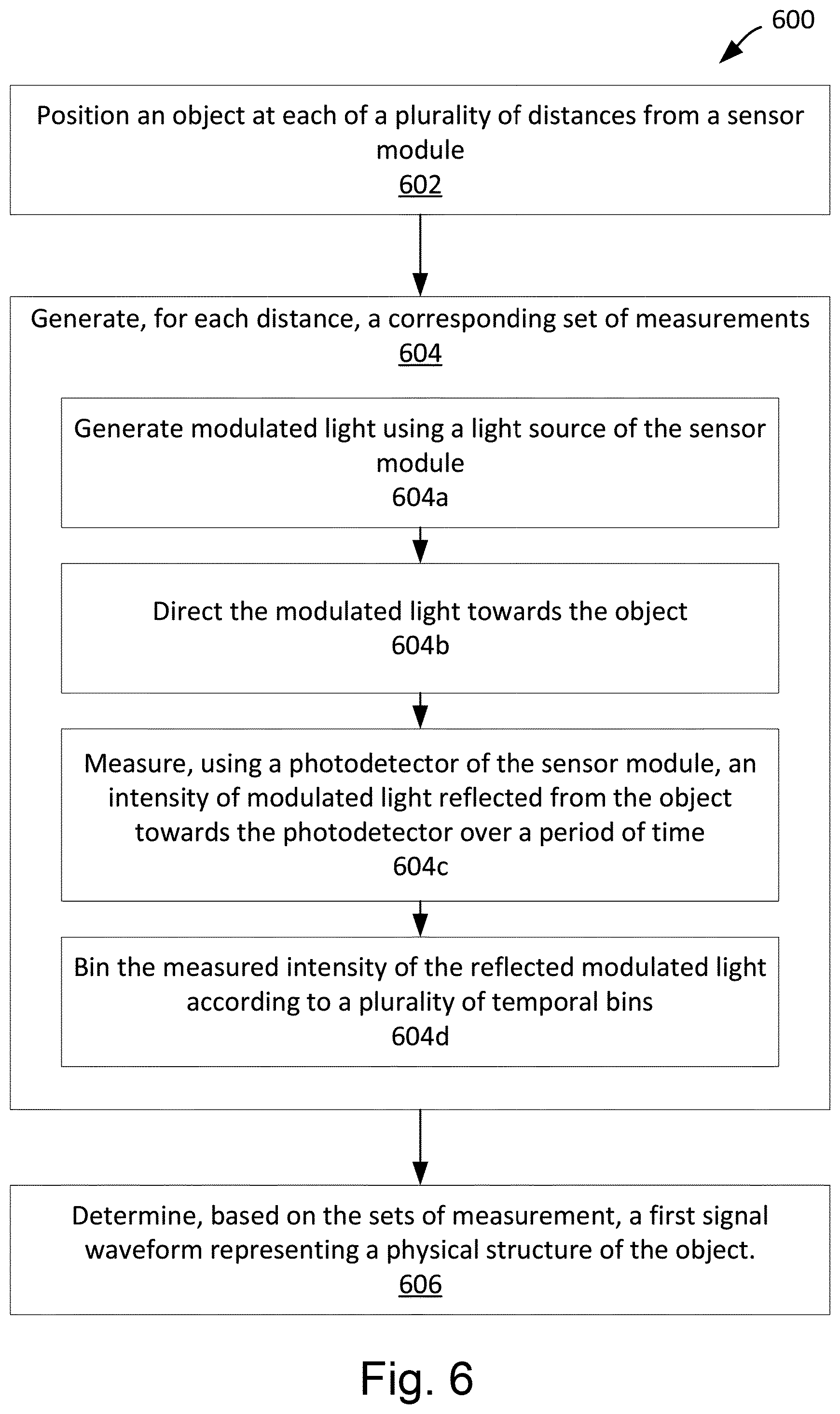 Patent US12320897 Figure 13 – High resolution time-of-flight measurements