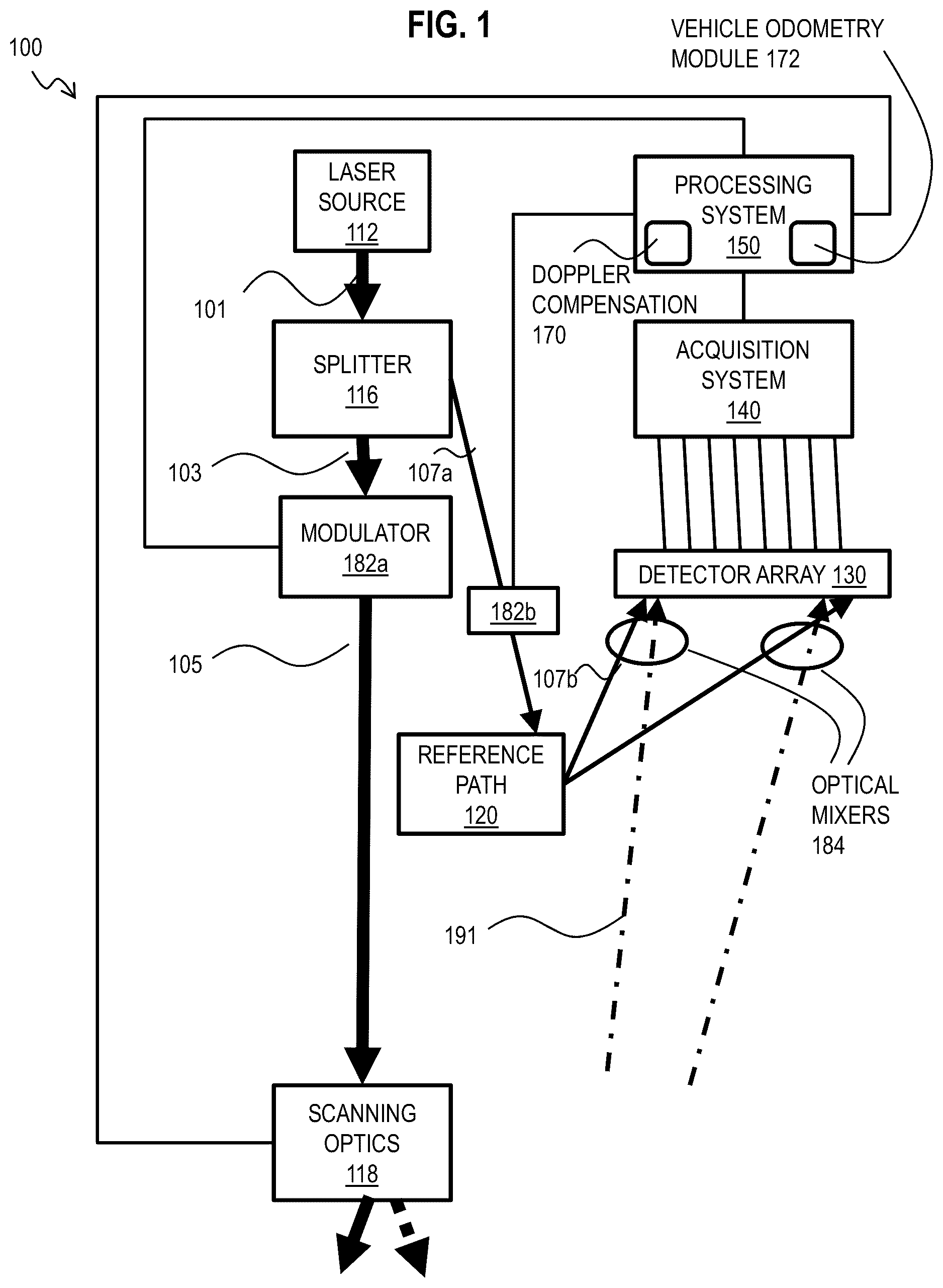 Patent US12320898 — Method and system for vehicle odometry using coherent range doppler optical sensors — Figure 1