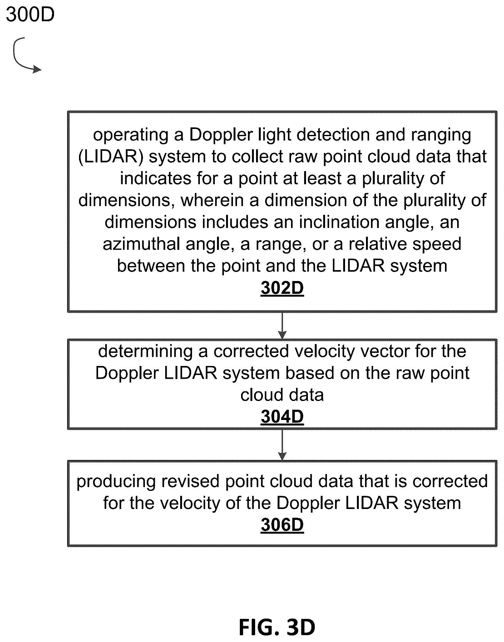 Patent US12320898 Figure 6 – Method and system for vehicle odometry using coherent range doppler optical sensors