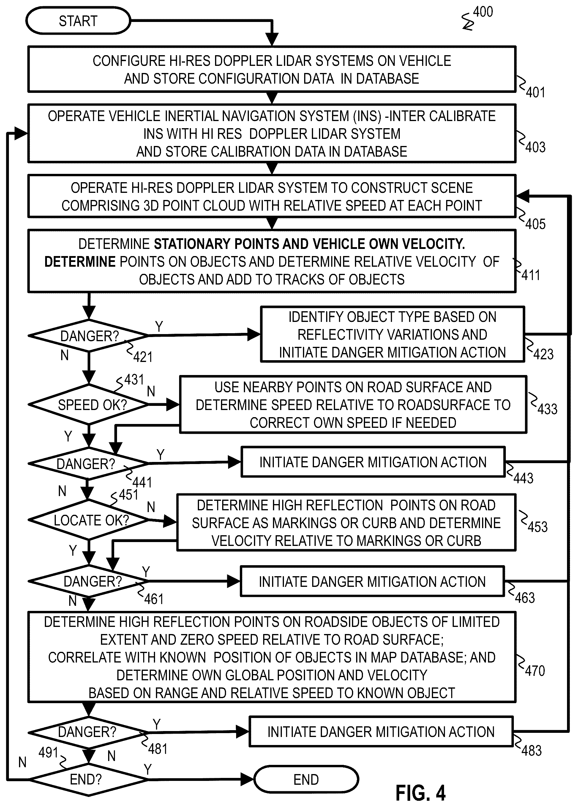 Patent US12320898 Figure 7 – Method and system for vehicle odometry using coherent range doppler optical sensors