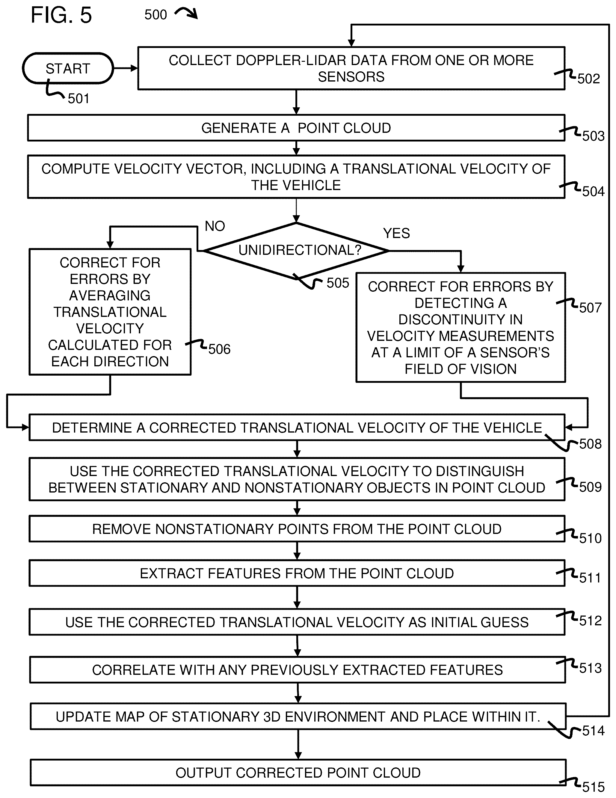 Patent US12320898 Figure 8 – Method and system for vehicle odometry using coherent range doppler optical sensors