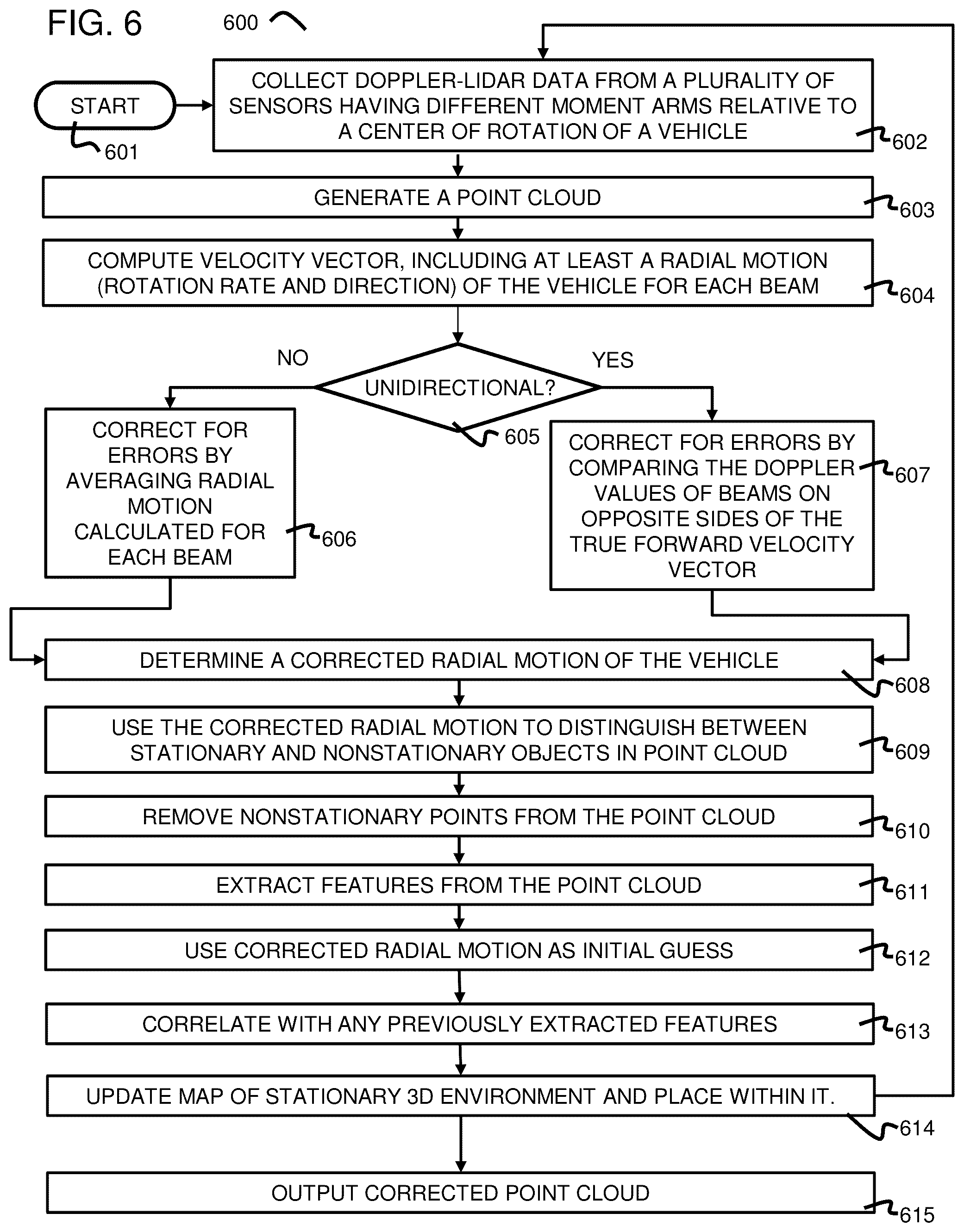 Patent US12320898 Figure 9 – Method and system for vehicle odometry using coherent range doppler optical sensors