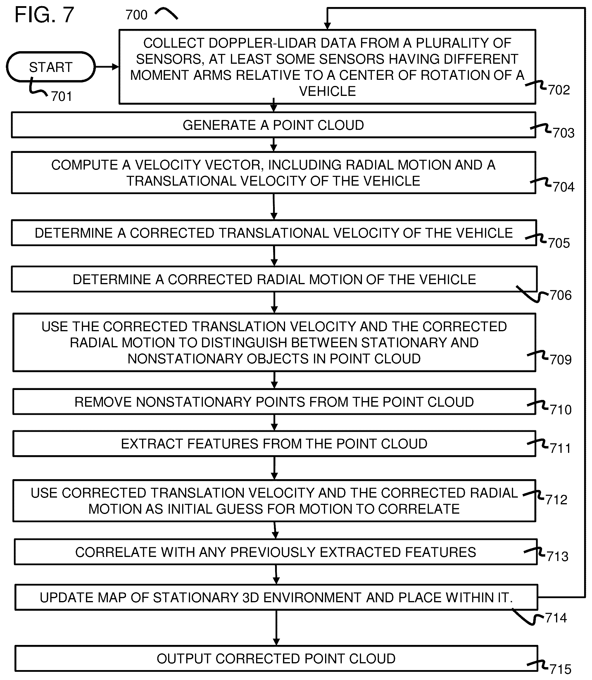 Patent US12320898 Figure 10 – Method and system for vehicle odometry using coherent range doppler optical sensors