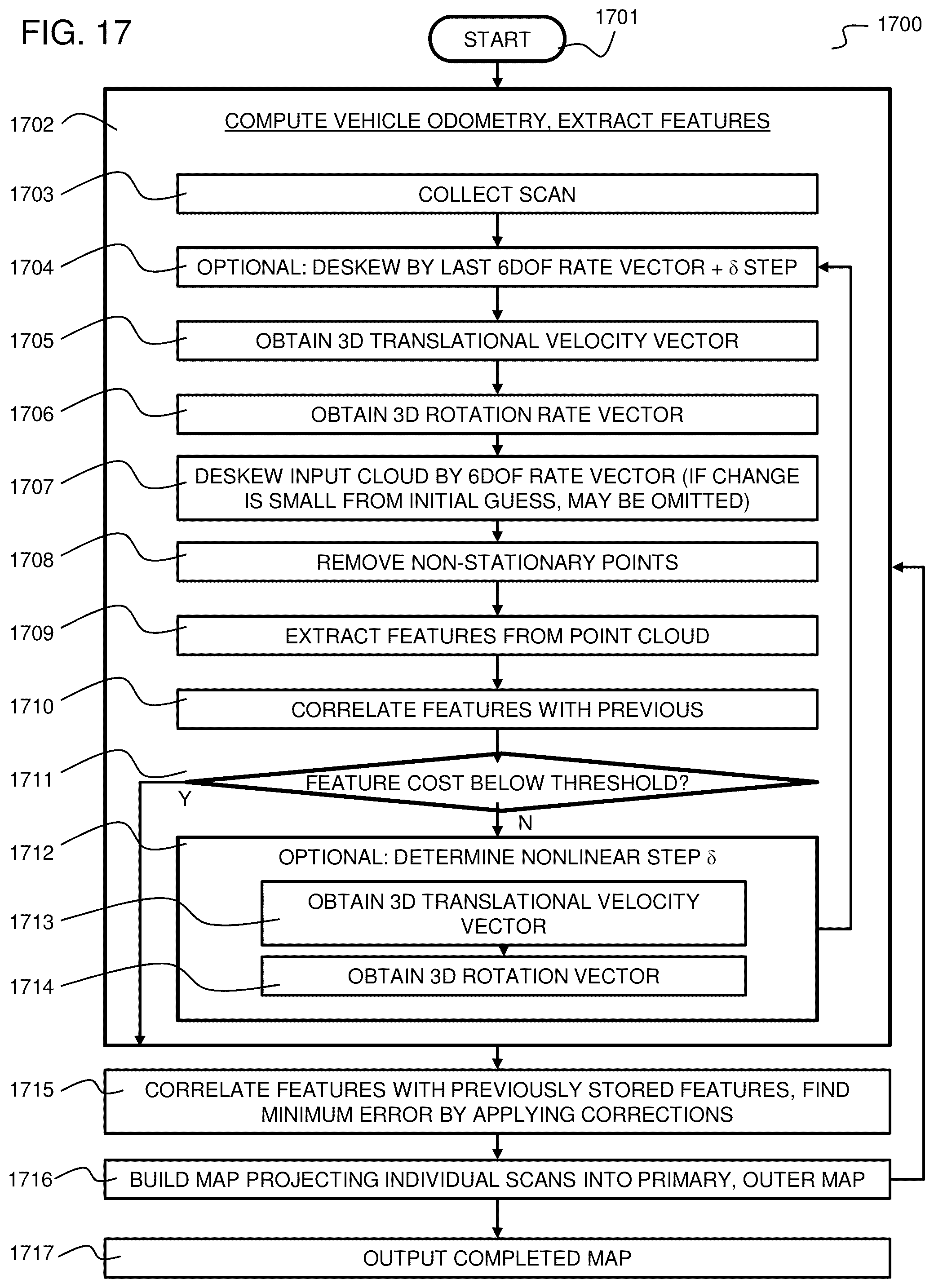 Patent US12320898 Figure 15 – Method and system for vehicle odometry using coherent range doppler optical sensors