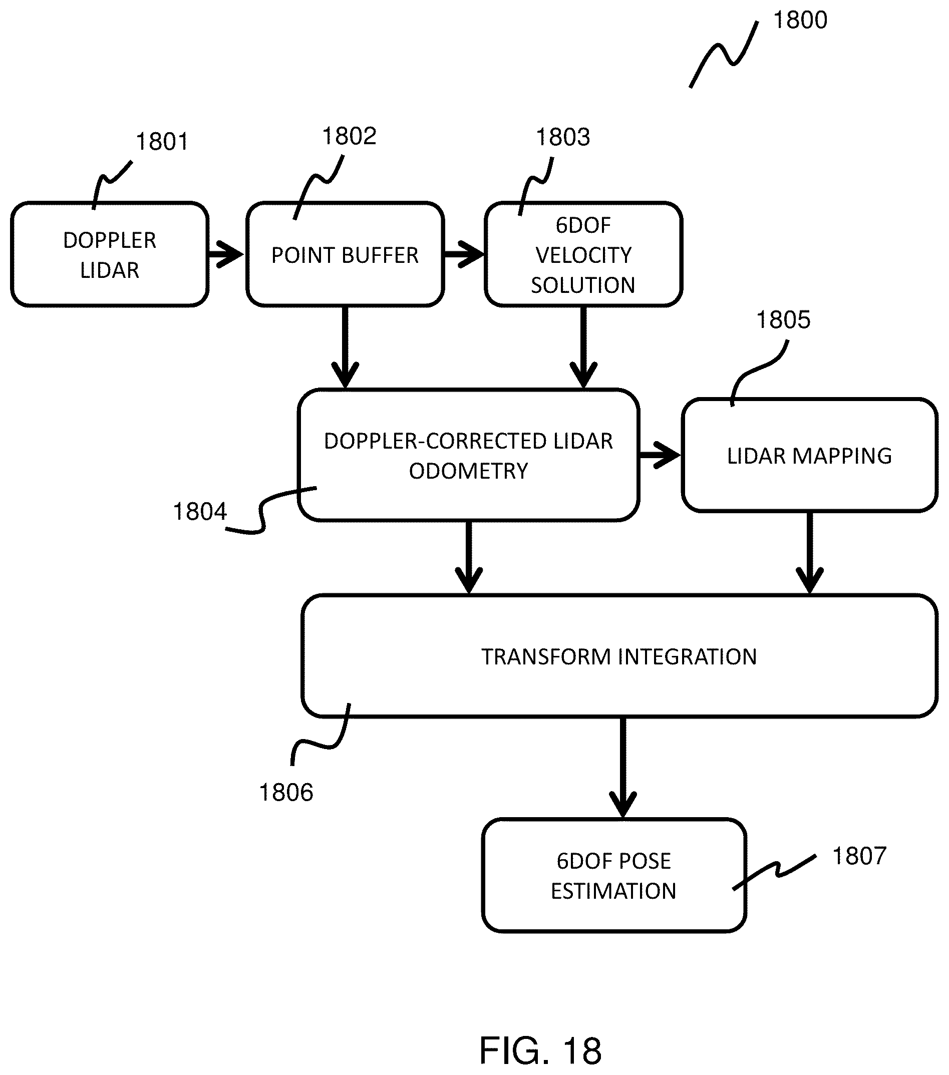 Patent US12320898 Figure 16 – Method and system for vehicle odometry using coherent range doppler optical sensors