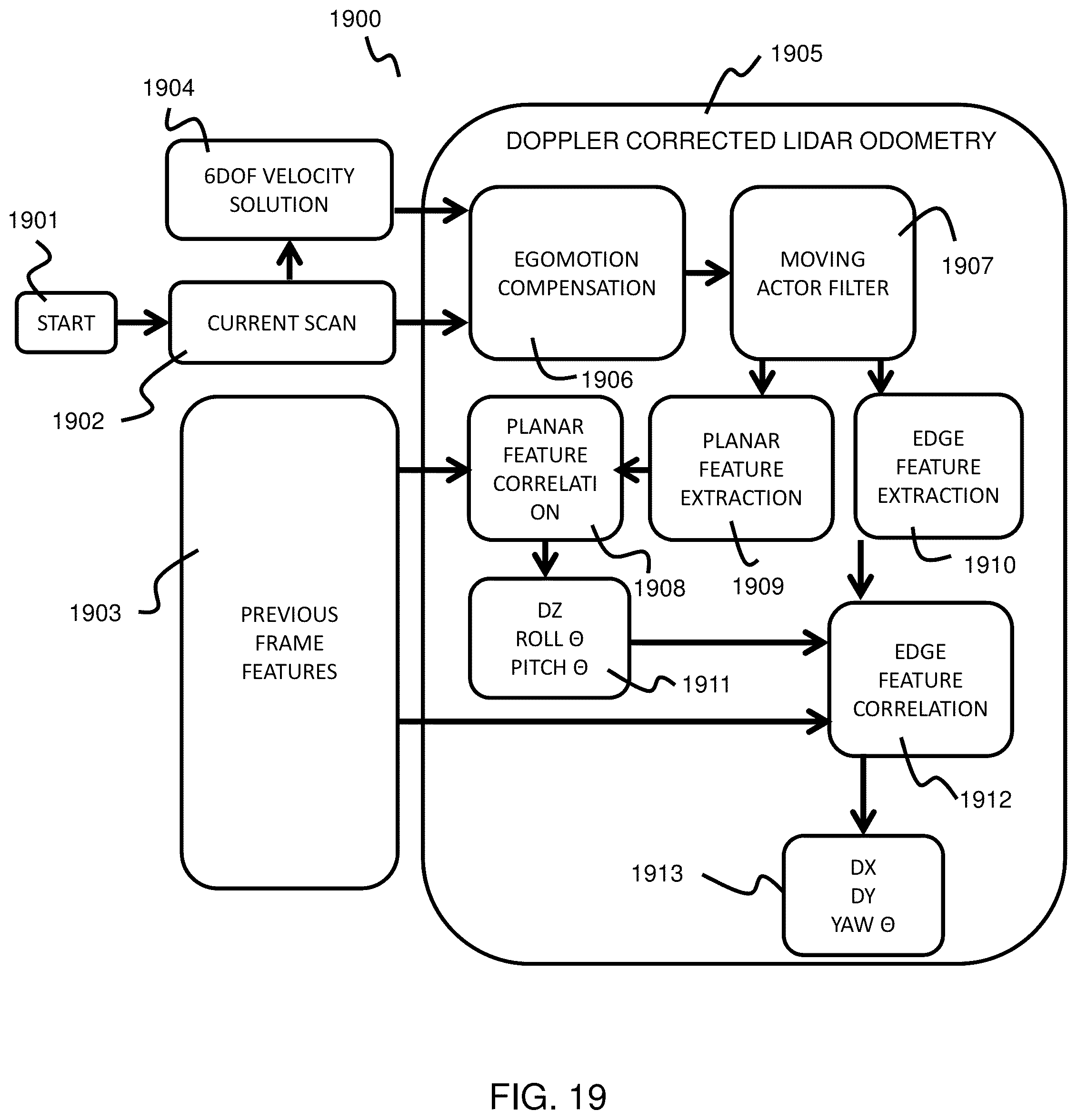 Patent US12320898 Figure 17 – Method and system for vehicle odometry using coherent range doppler optical sensors