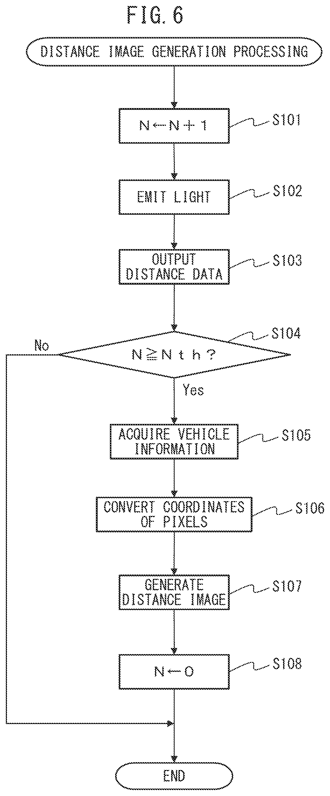 Patent US12320899 Figure 5 – Distance measurement system