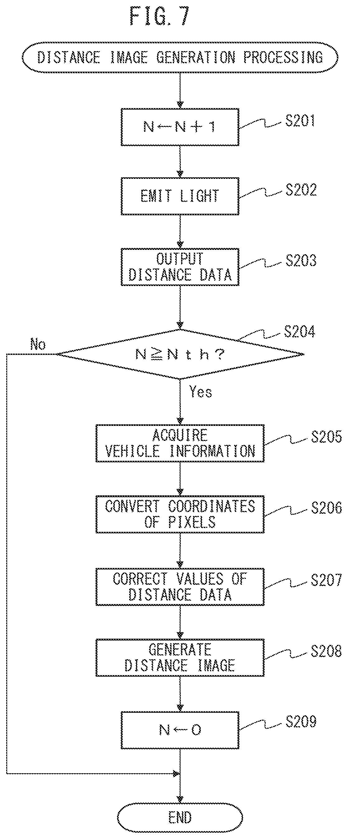 Patent US12320899 Figure 6 – Distance measurement system
