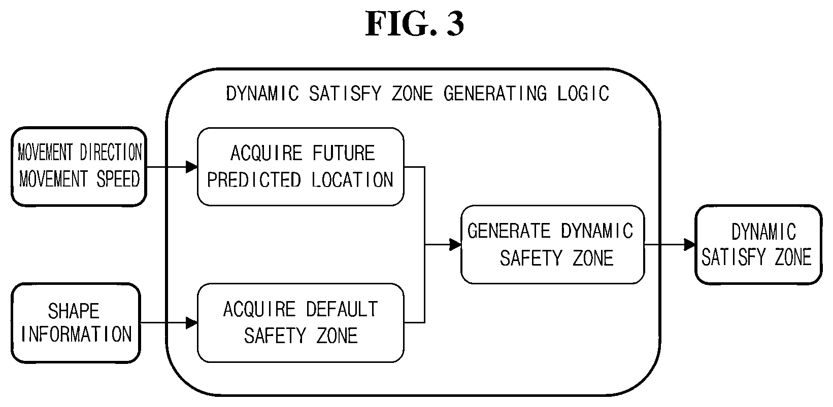 Patent US12320900 Figure 2 – Apparatus and method for generating dynamic safety zone of mobile robot