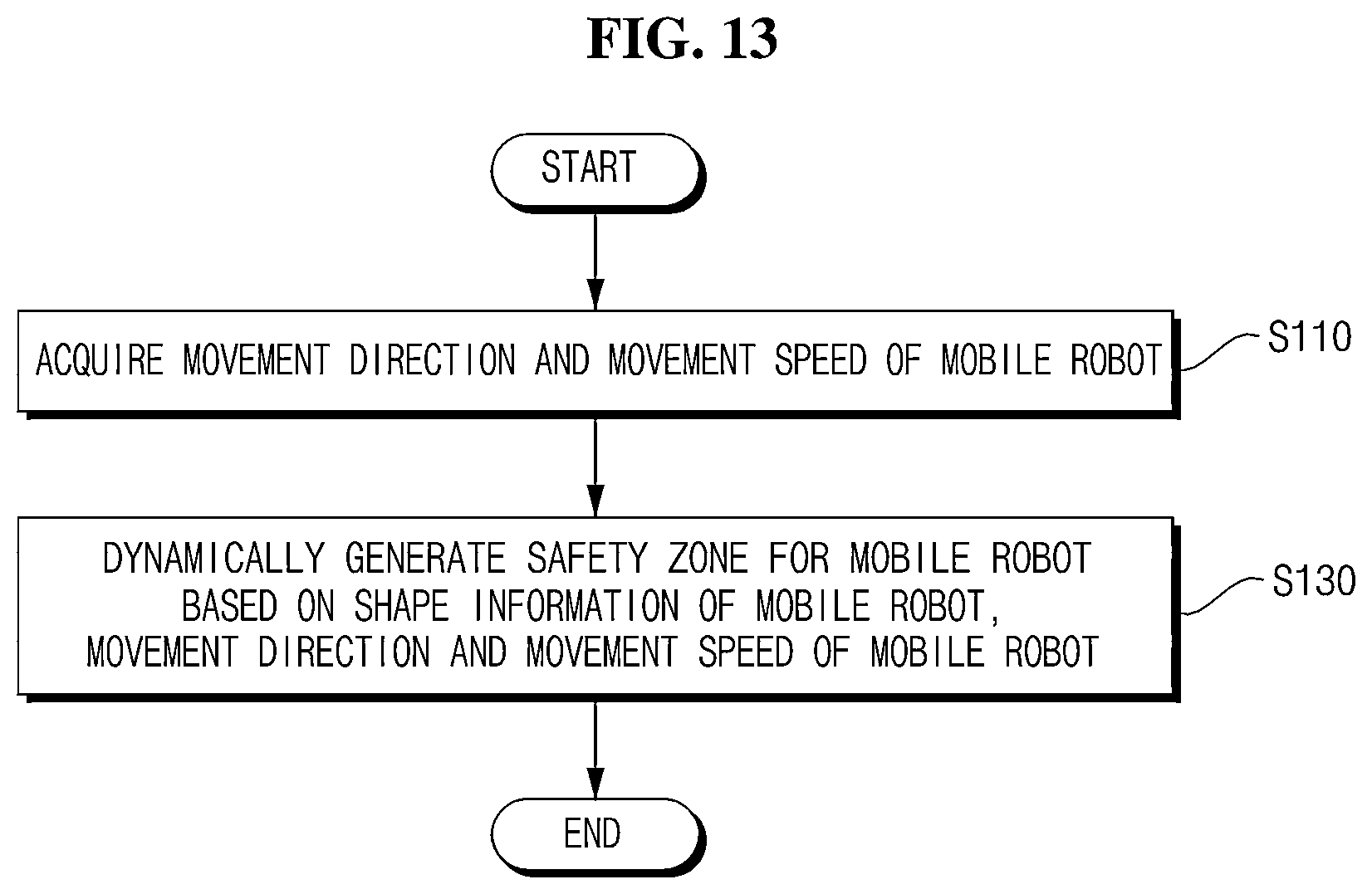 Patent US12320900 Figure 11 – Apparatus and method for generating dynamic safety zone of mobile robot