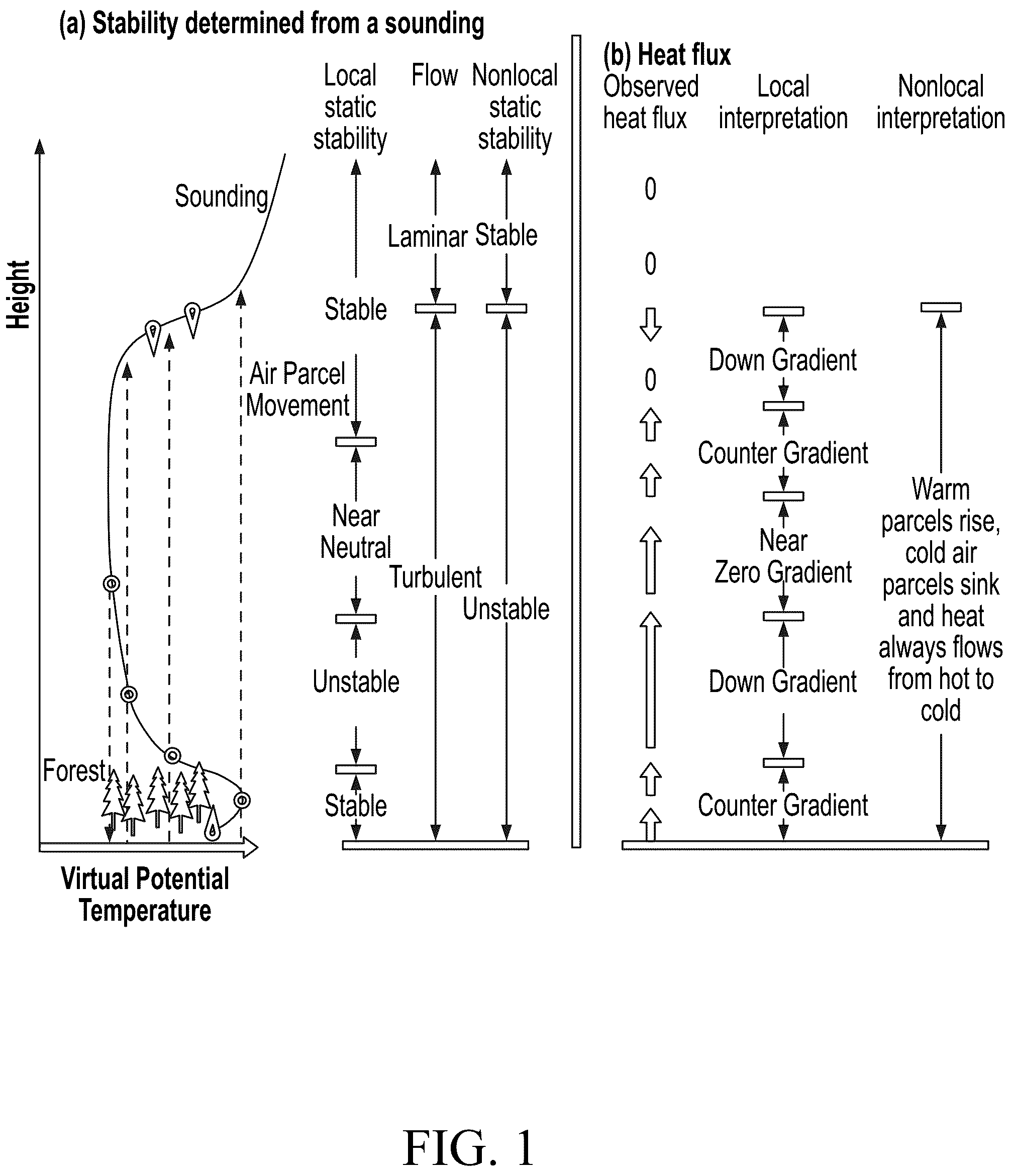 Patent US12320901 Figure 1 – Atmospheric characterization systems and methods