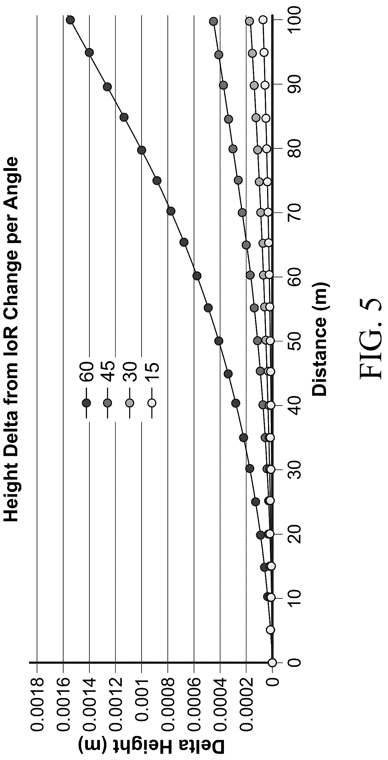 Patent US12320901 Figure 5 – Atmospheric characterization systems and methods