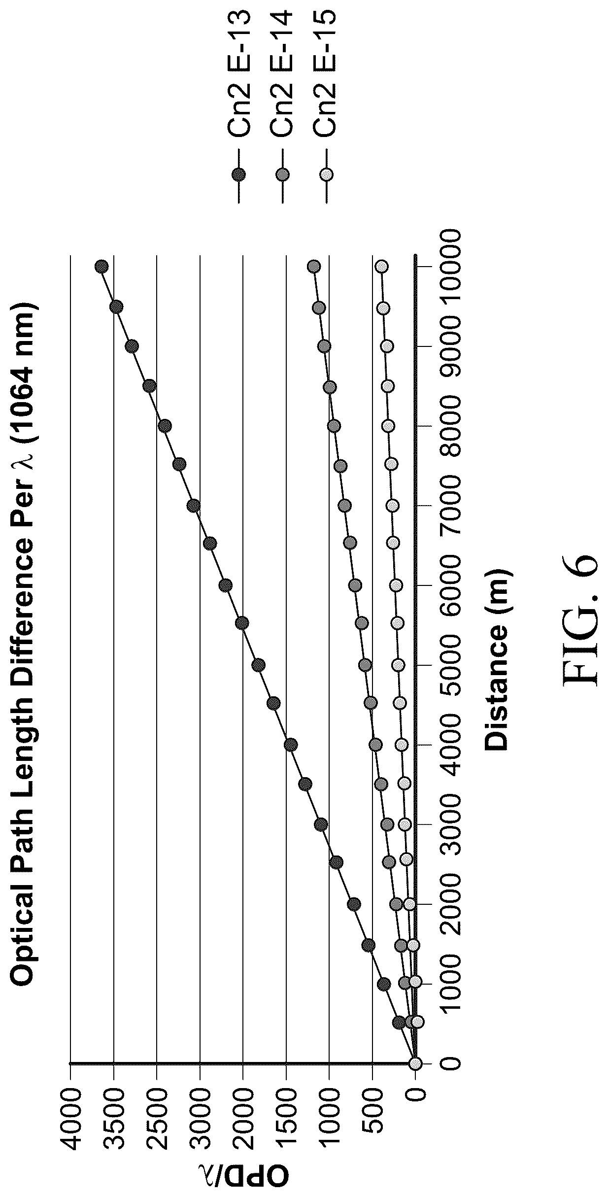 Patent US12320901 Figure 6 – Atmospheric characterization systems and methods