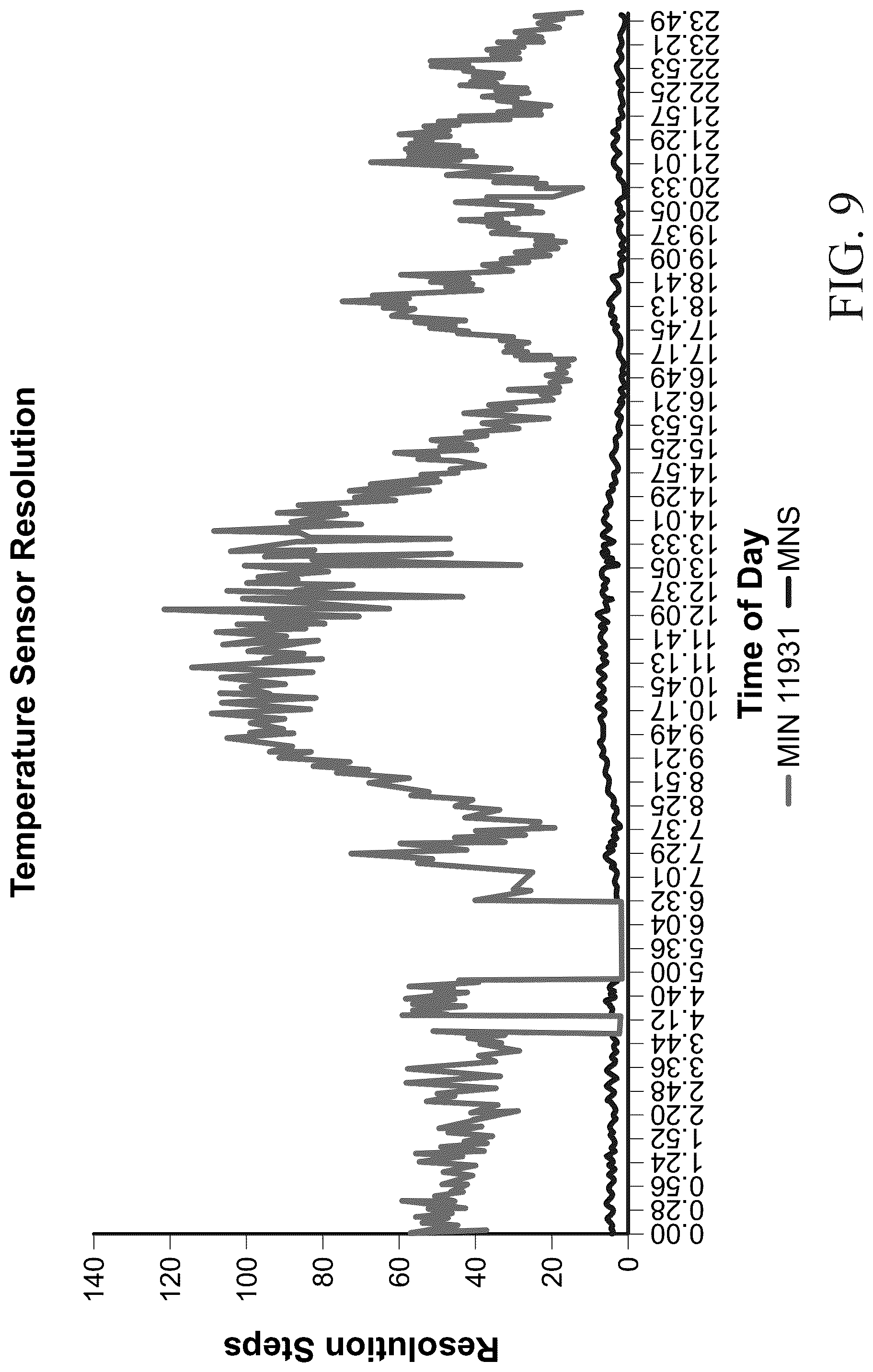 Patent US12320901 Figure 9 – Atmospheric characterization systems and methods