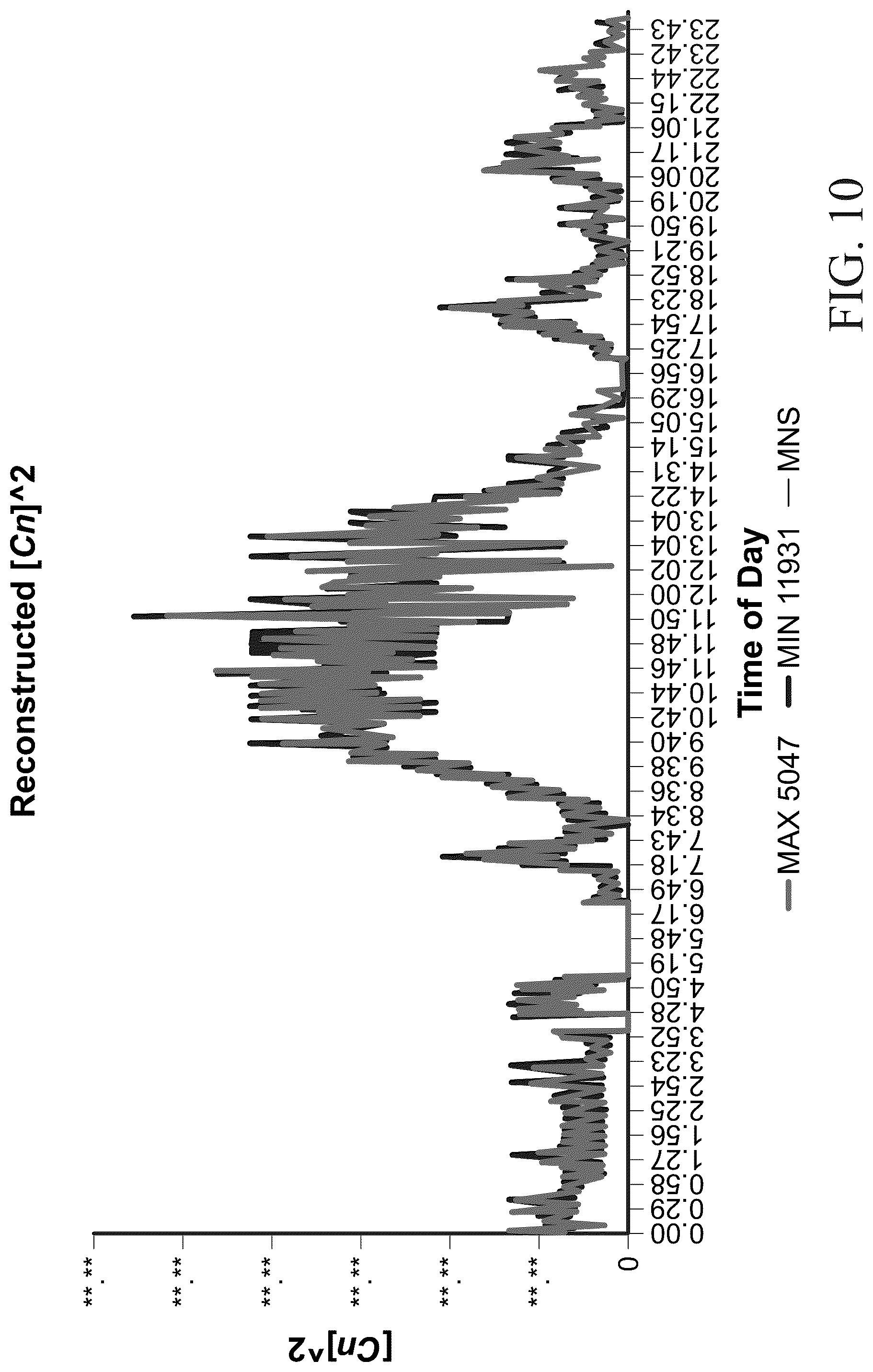 Patent US12320901 Figure 10 – Atmospheric characterization systems and methods