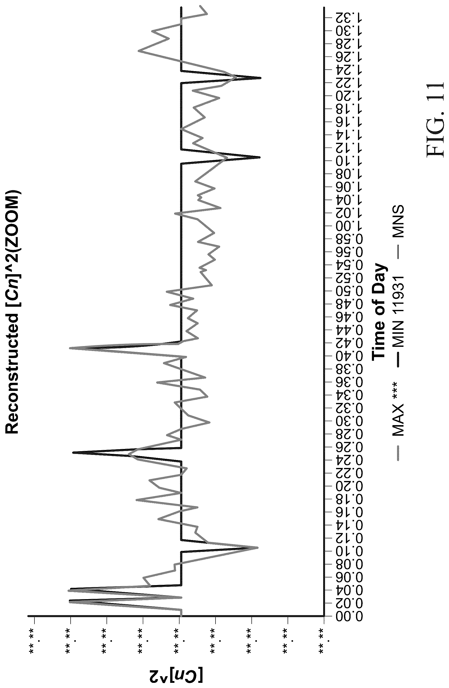 Patent US12320901 Figure 11 – Atmospheric characterization systems and methods