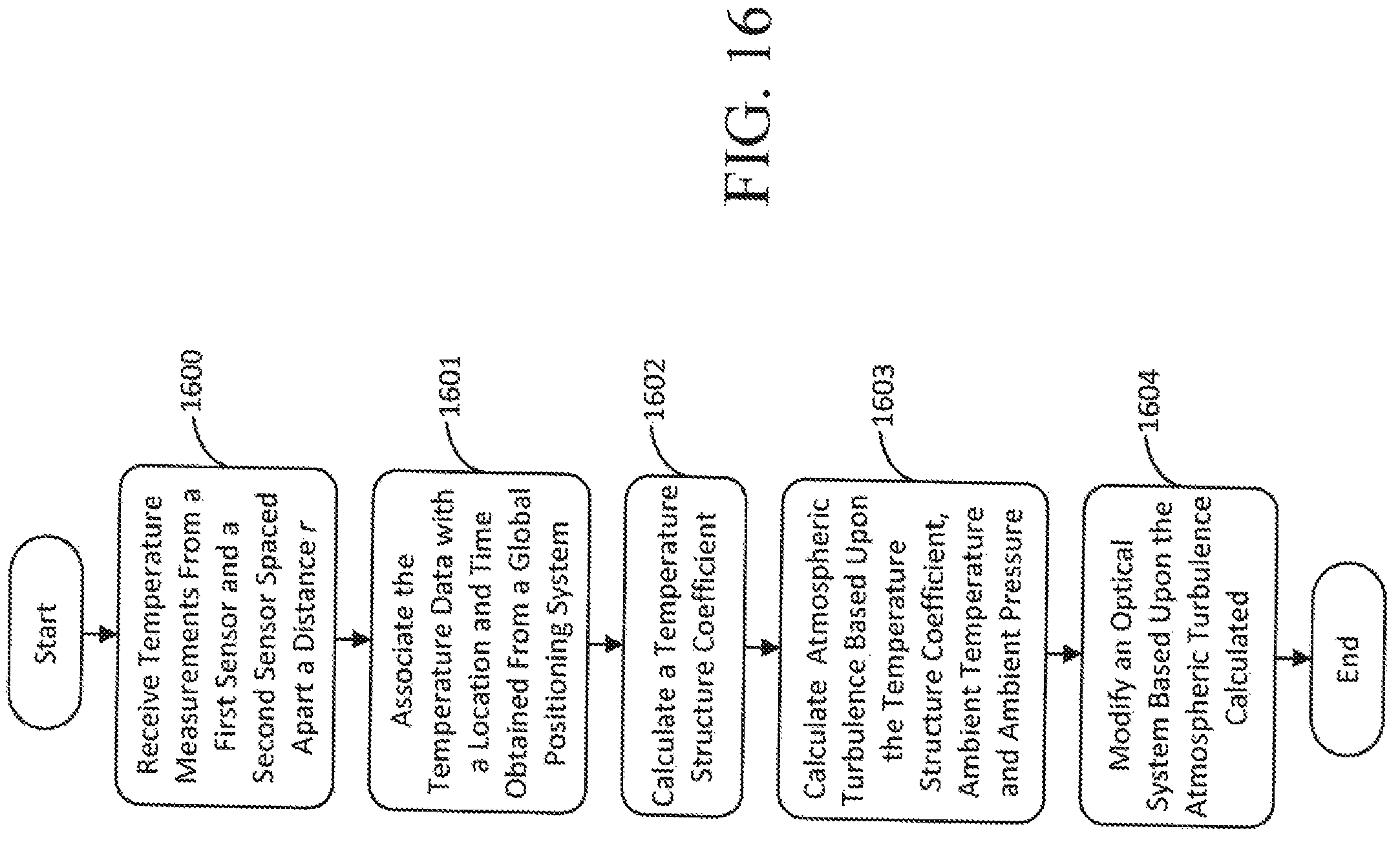 Patent US12320901 Figure 16 – Atmospheric characterization systems and methods